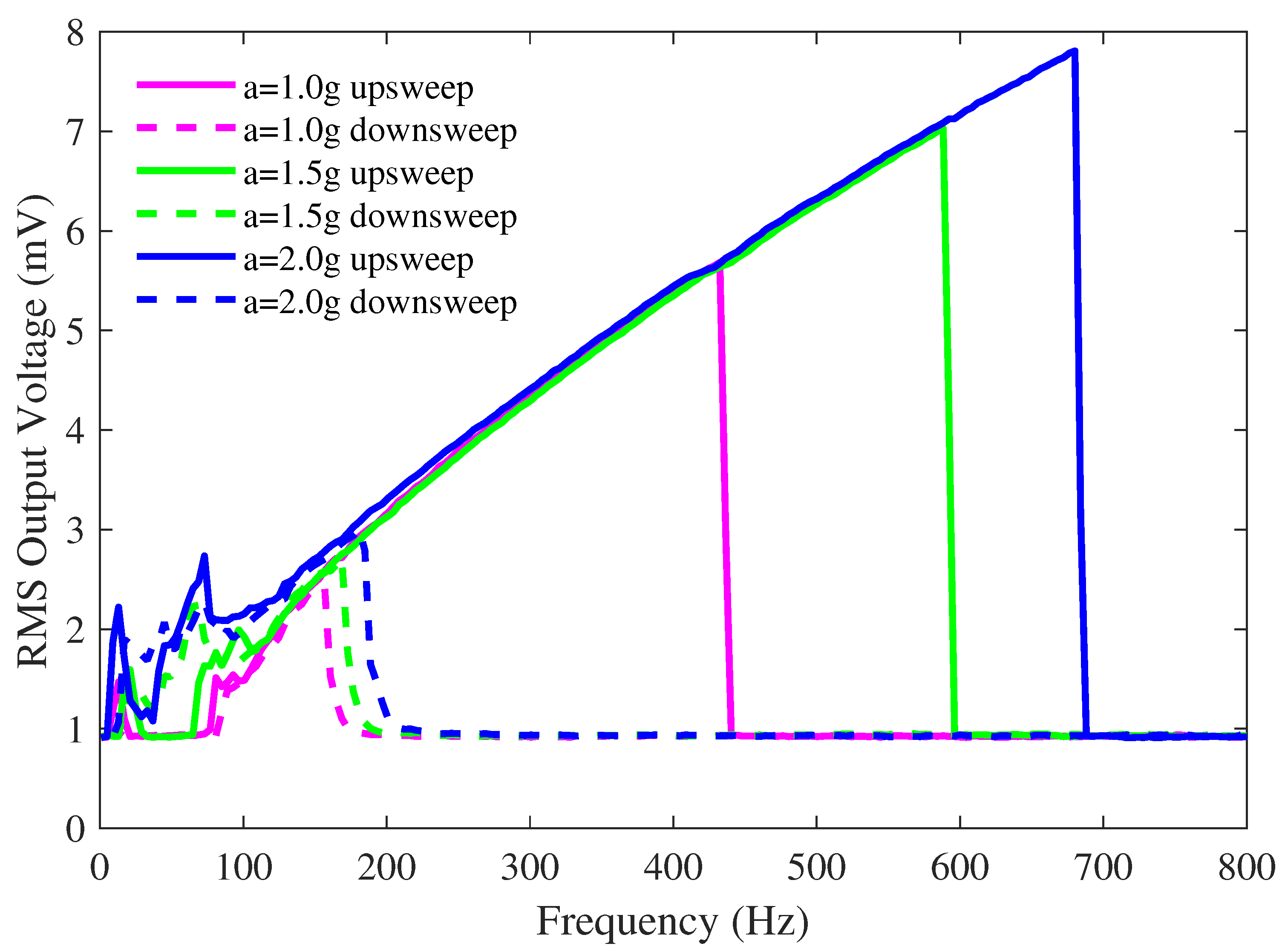 Sensors 23 05296 g007 Sensors 23 05296 g007