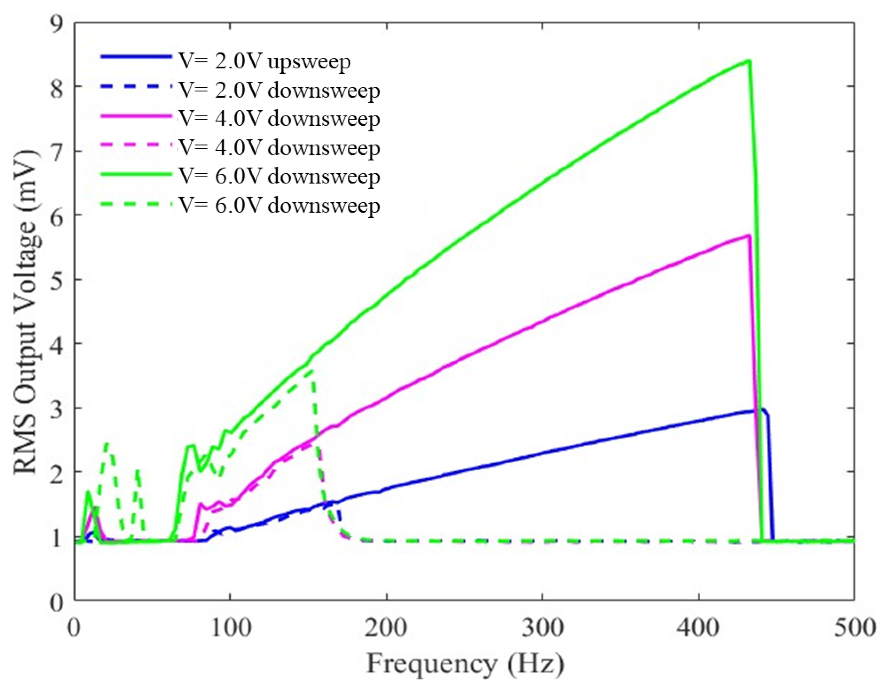 Sensors 23 05296 g008 Sensors 23 05296 g008