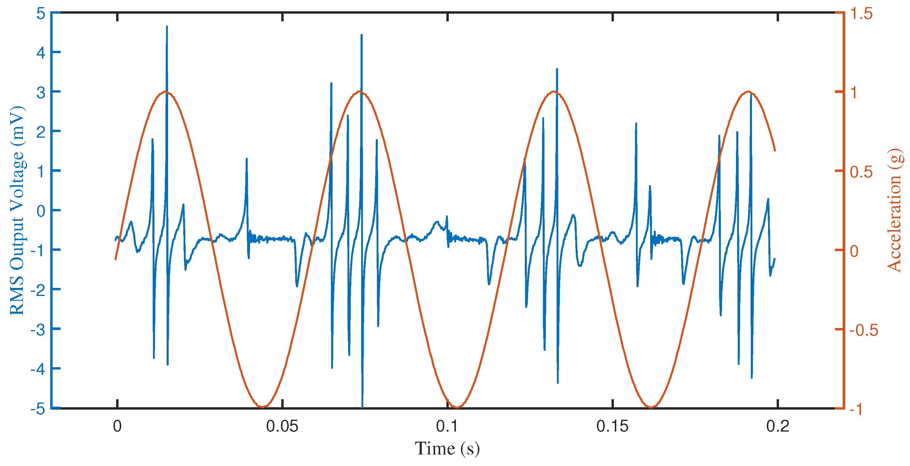 Sensors 23 05296 g009 Sensors 23 05296 g009