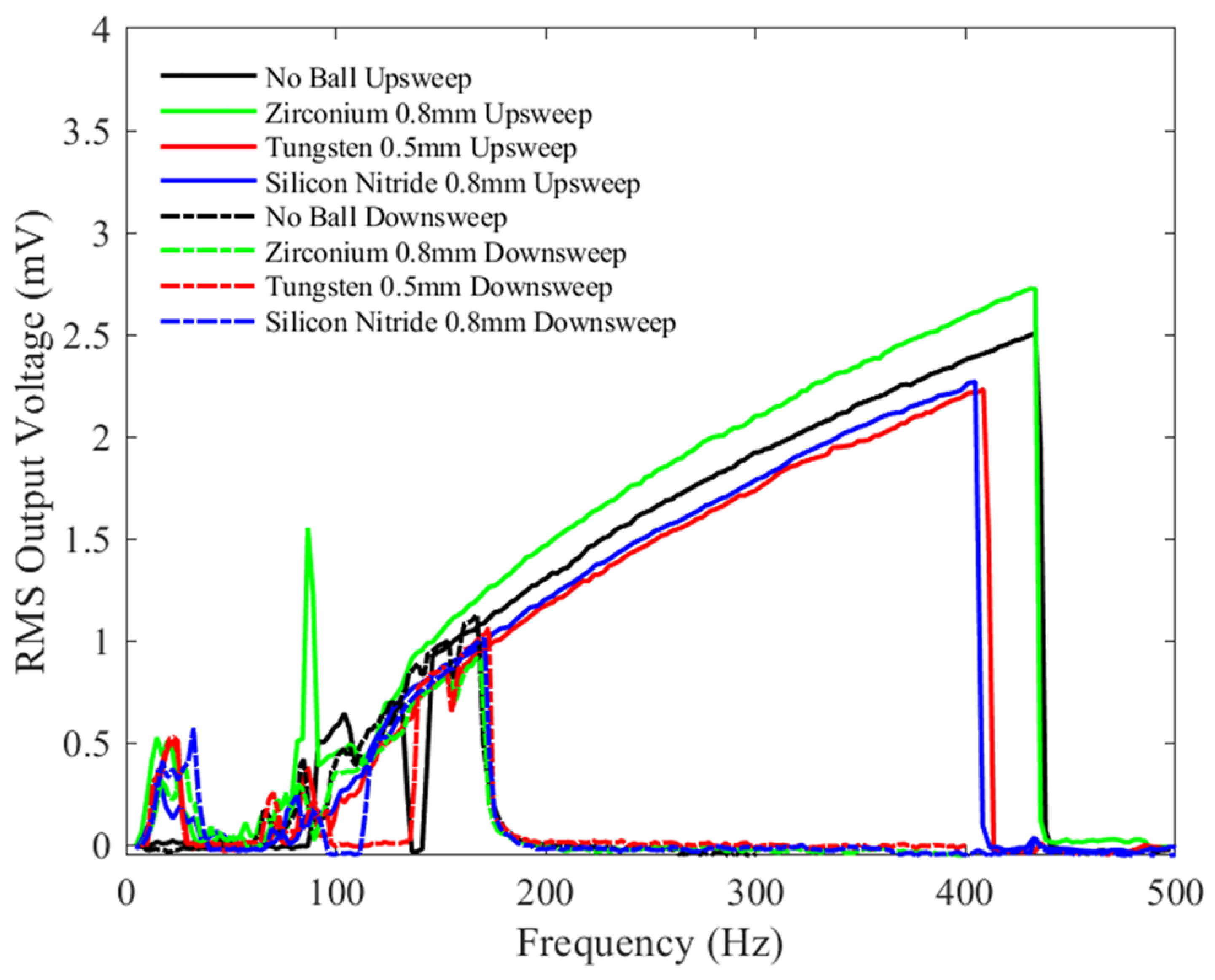 Sensors 23 05296 g012 Sensors 23 05296 g012