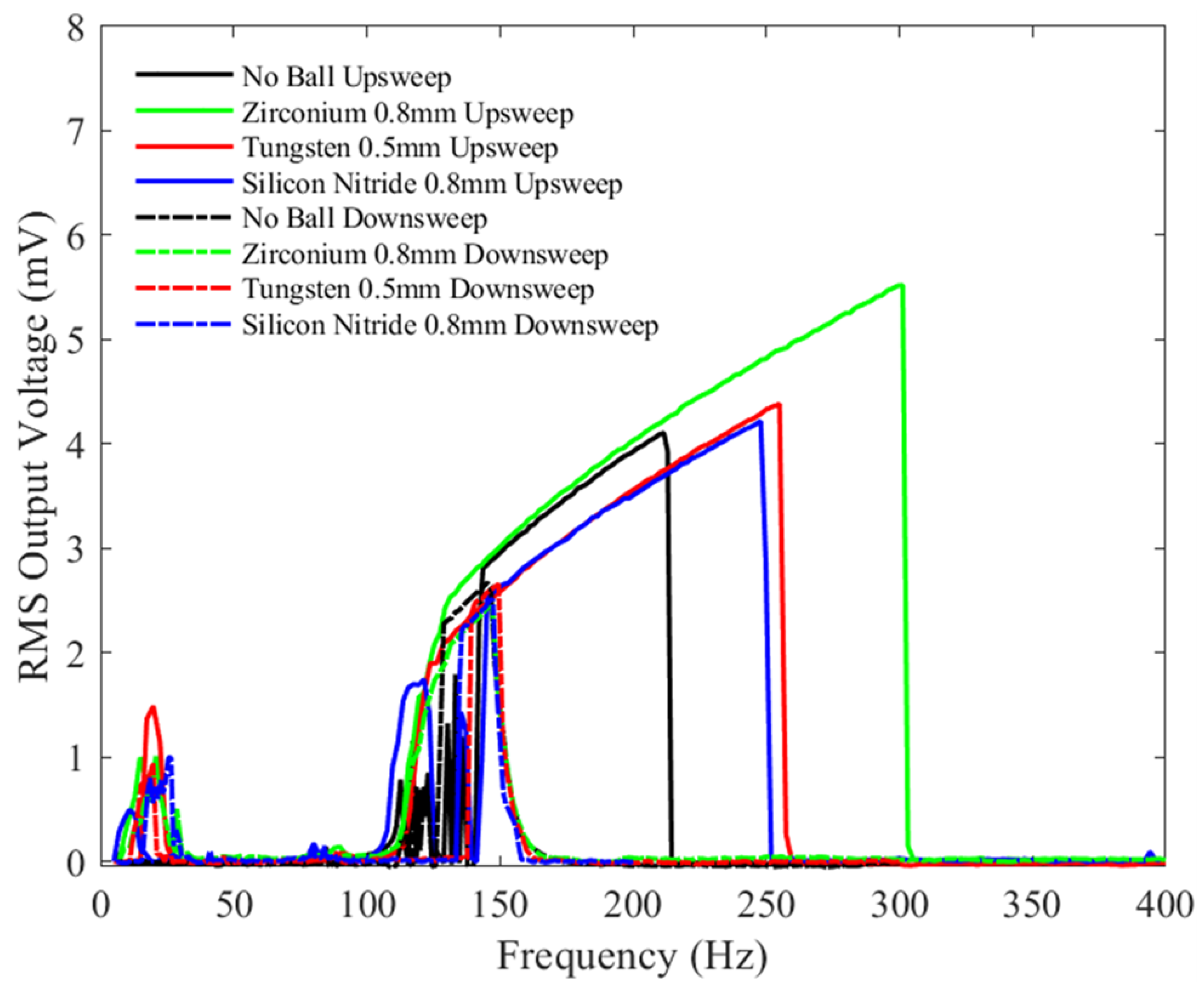 Sensors 23 05296 g014 Sensors 23 05296 g014