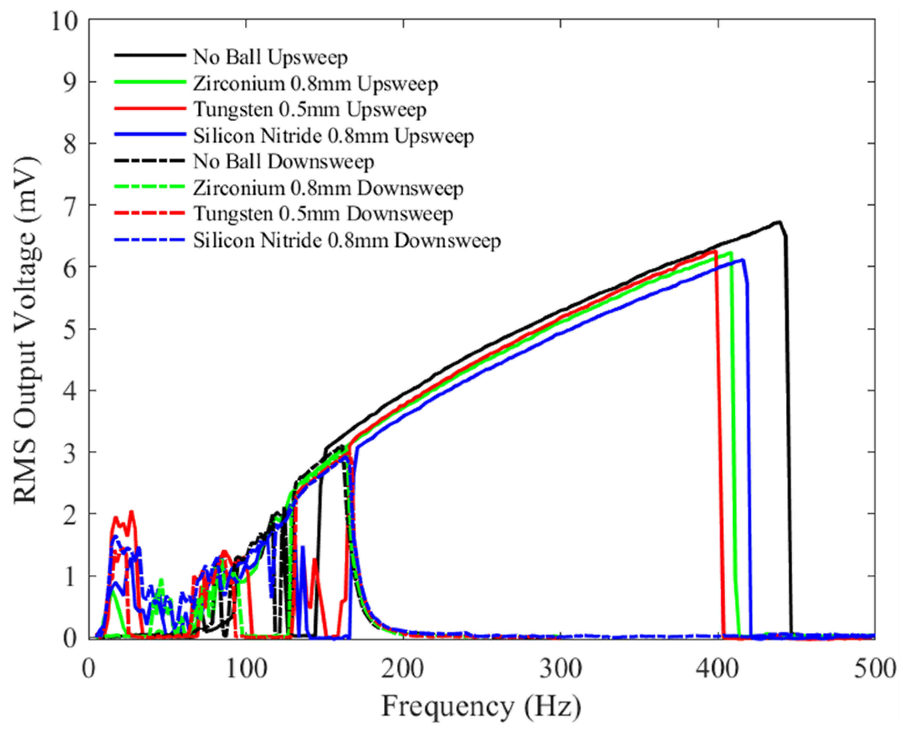 Sensors 23 05296 g015 Sensors 23 05296 g015
