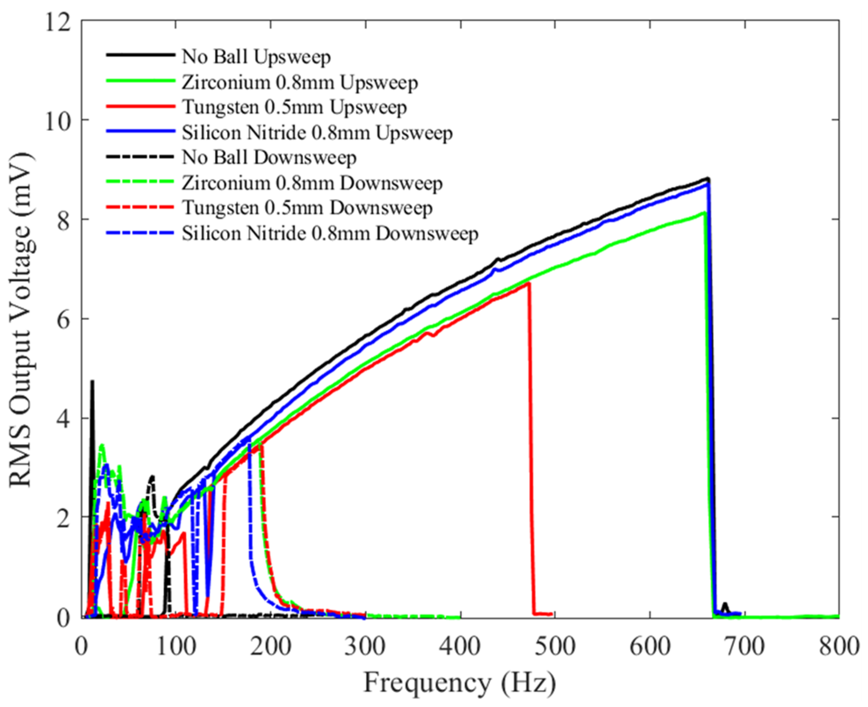 Sensors 23 05296 g016 Sensors 23 05296 g016