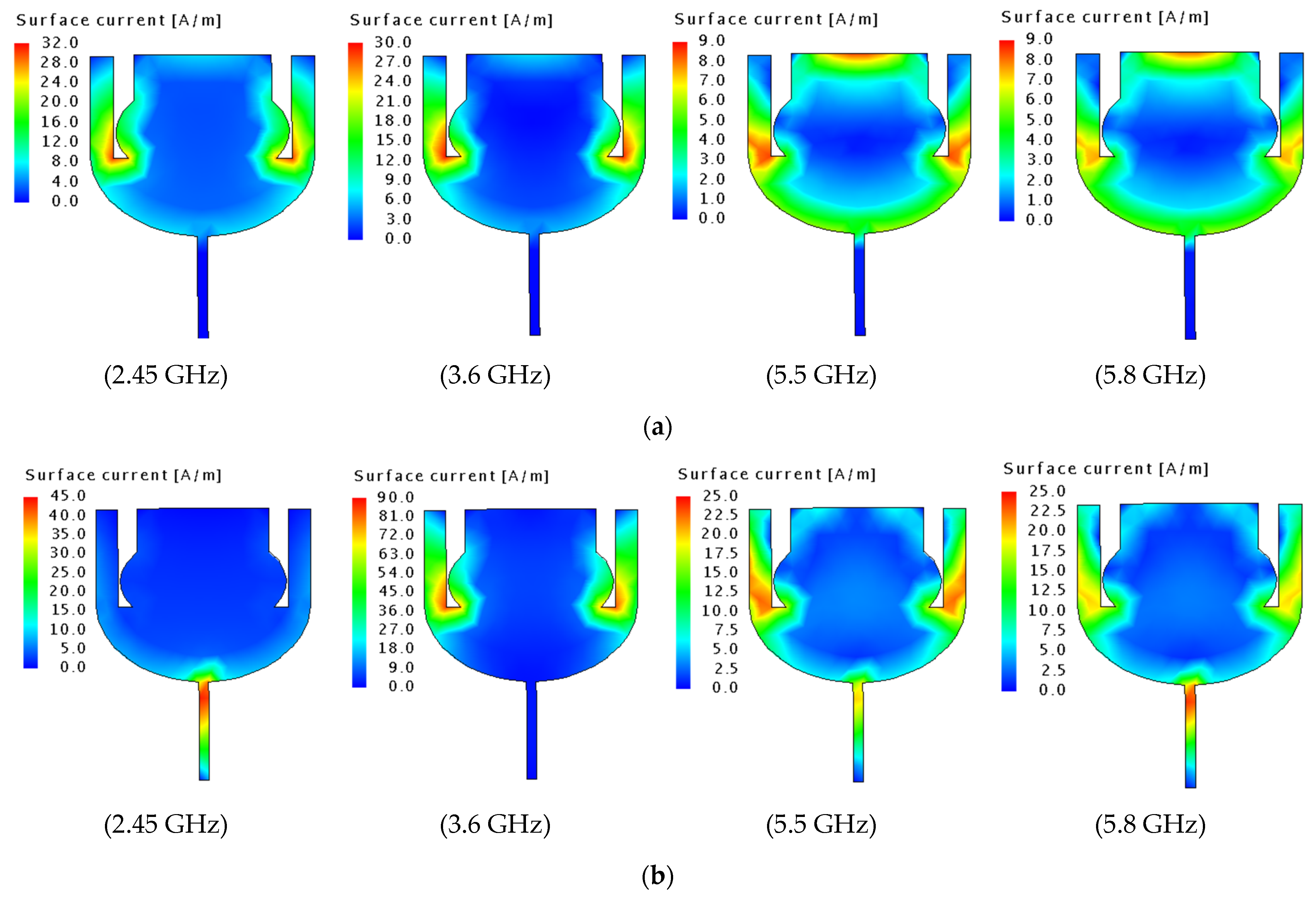 Sensors Free FullText Resonance Analysis and Gain Estimation Using
