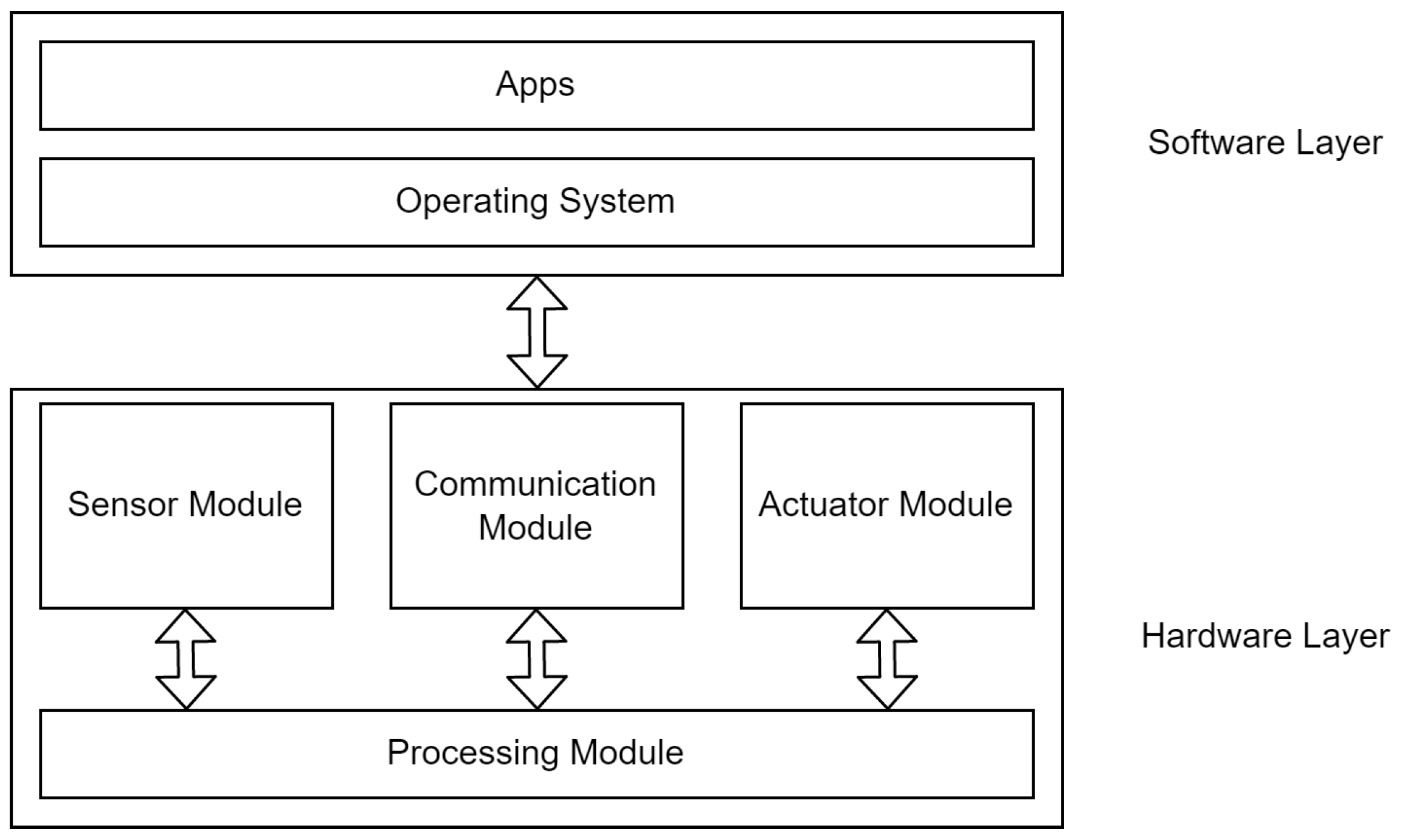 Sensors 23 05298 g001