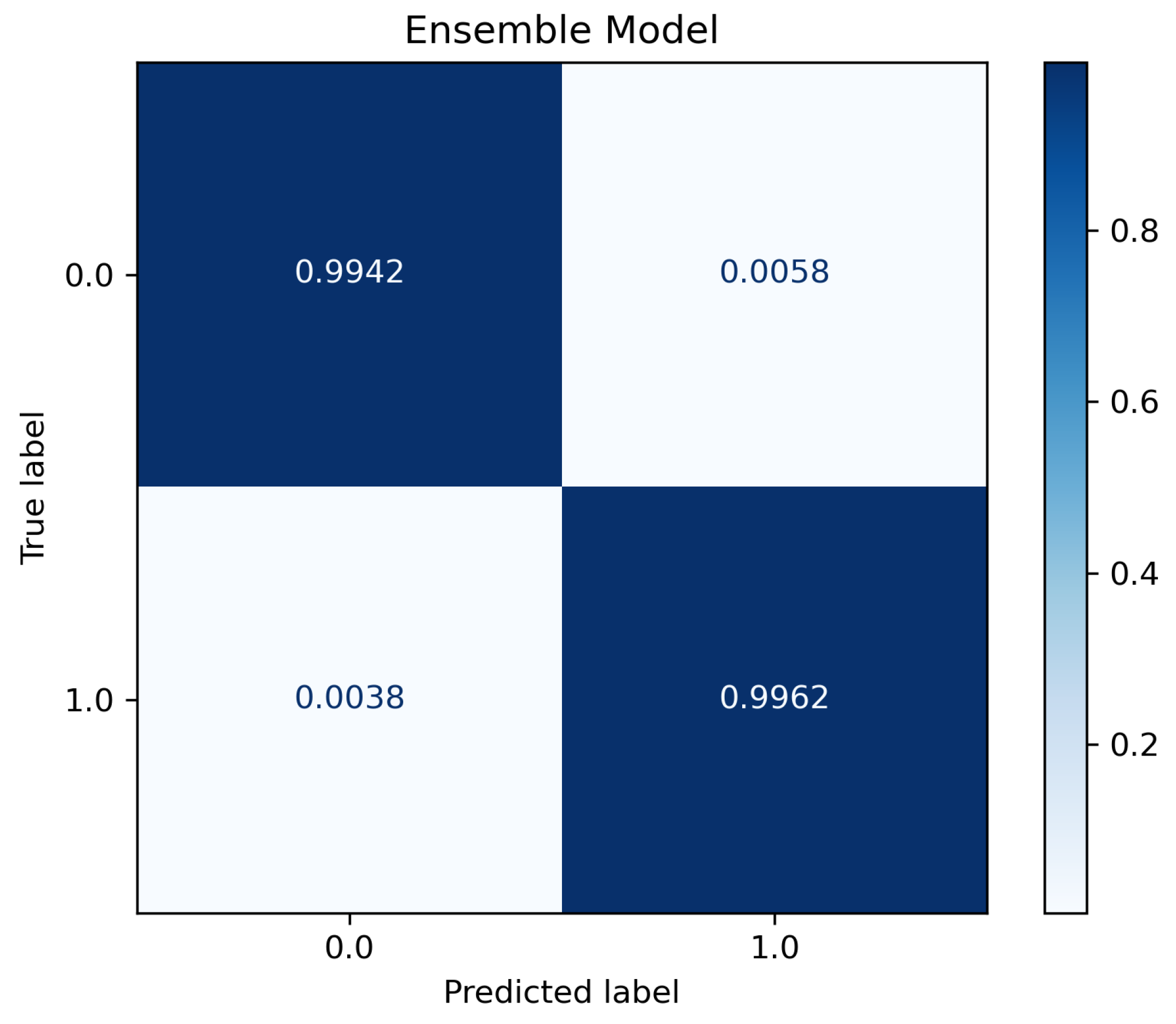 Sensors 23 05298 g006