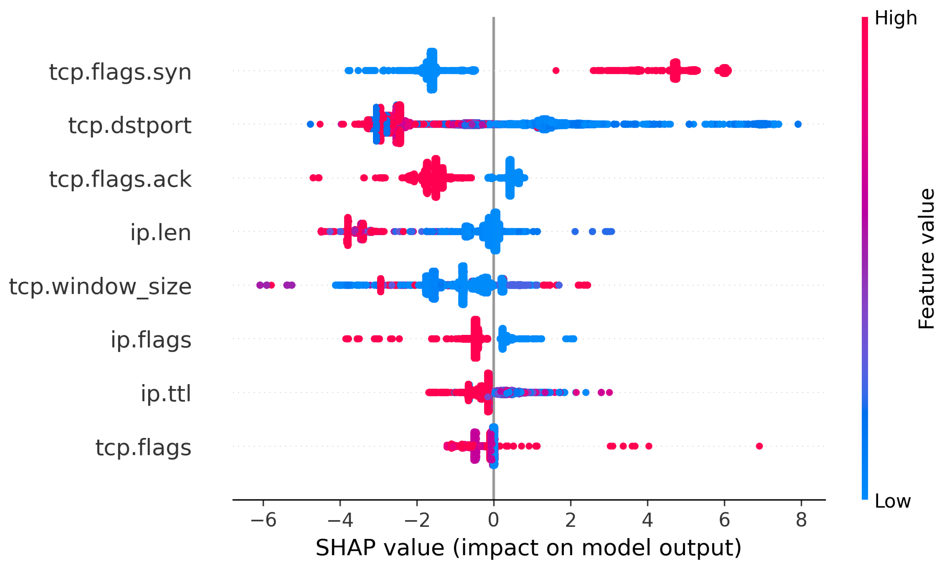 Sensors 23 05298 g008