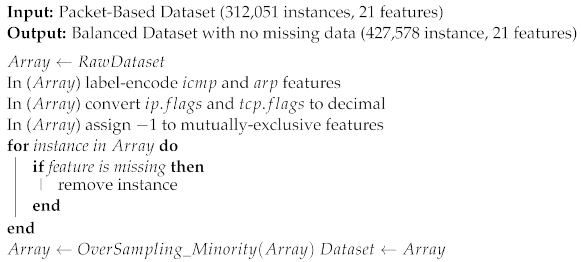 Sensors 23 05298 i001