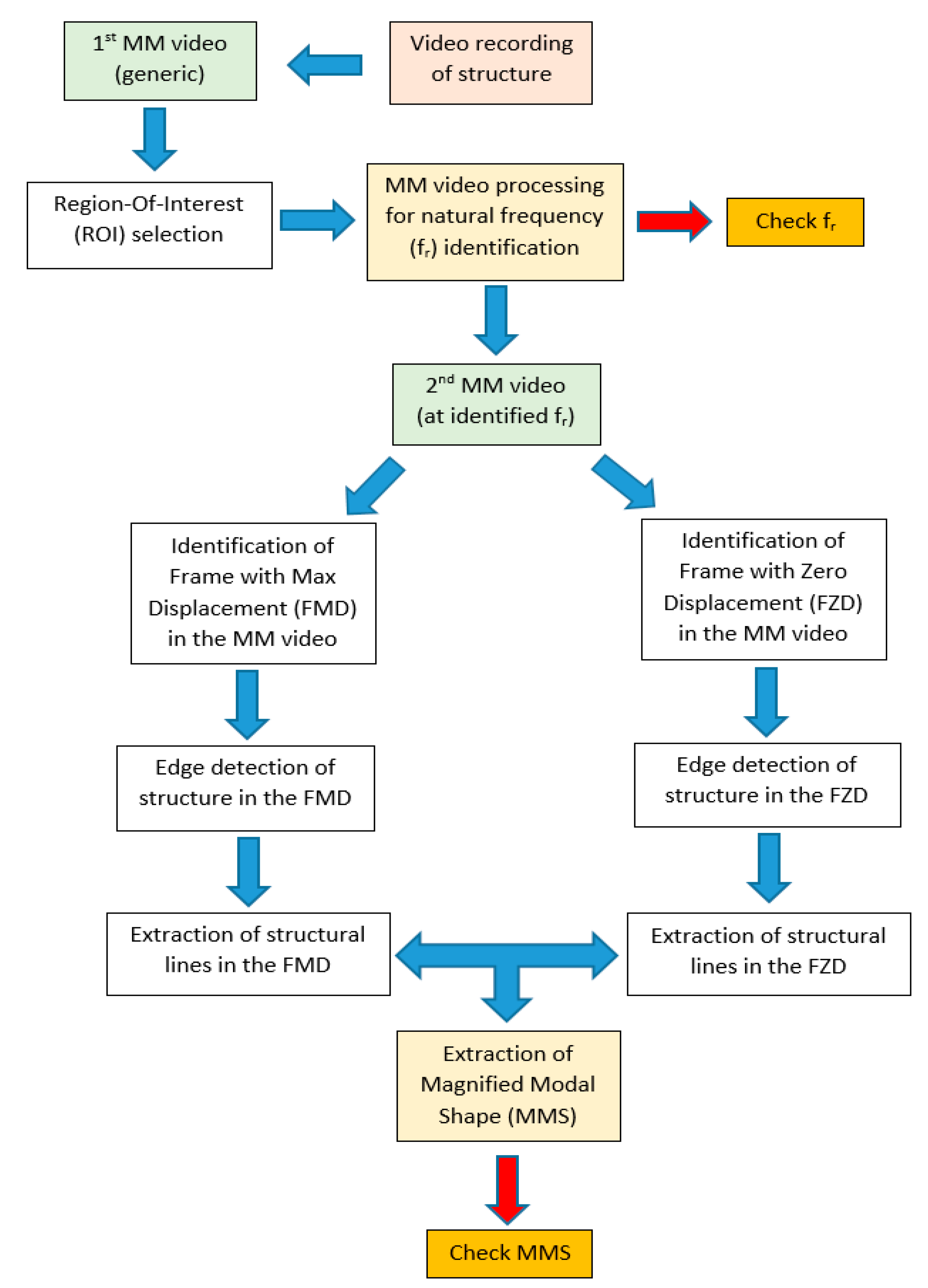 Sensors 23 05303 g001