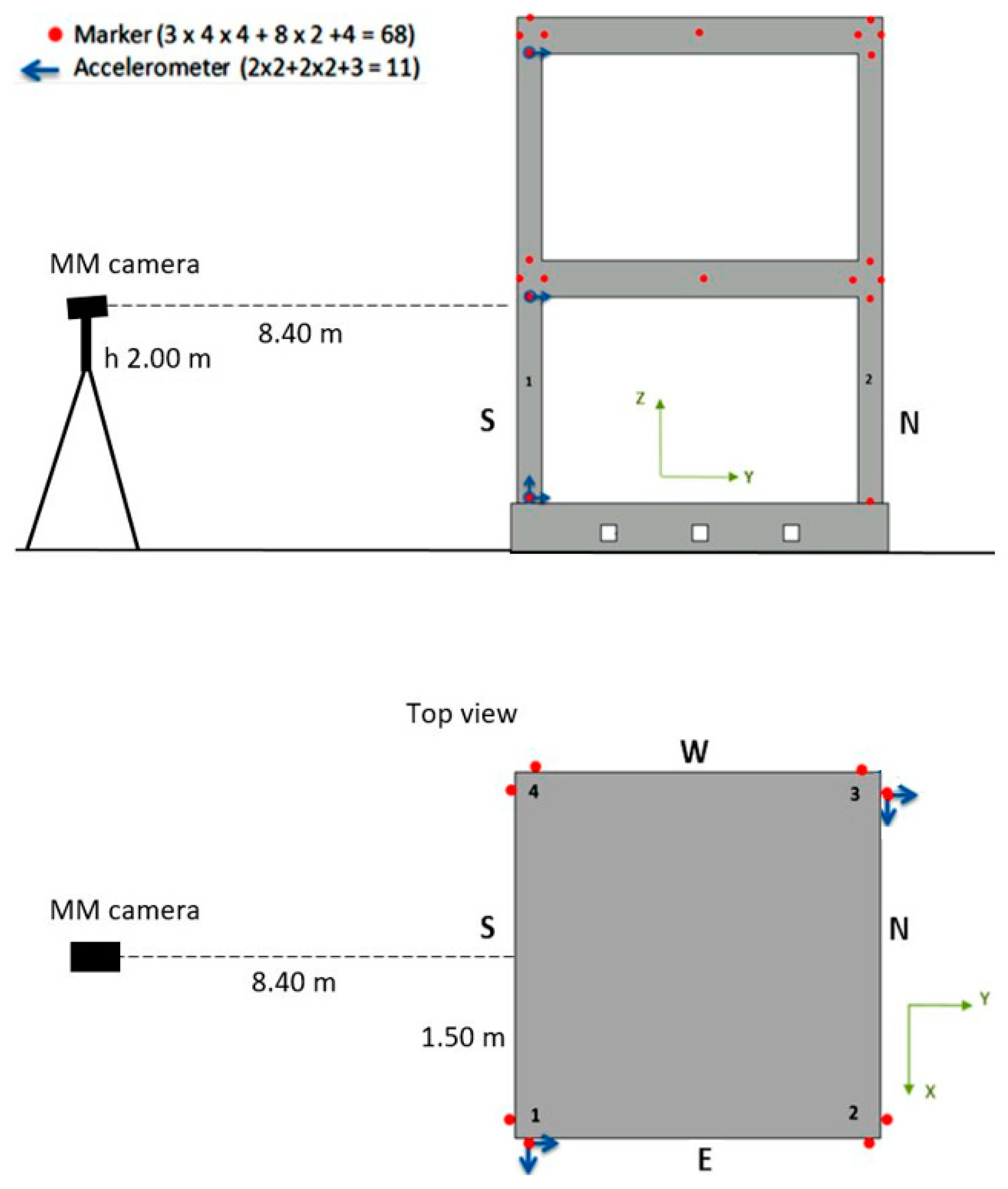 Sensors 23 05303 g005