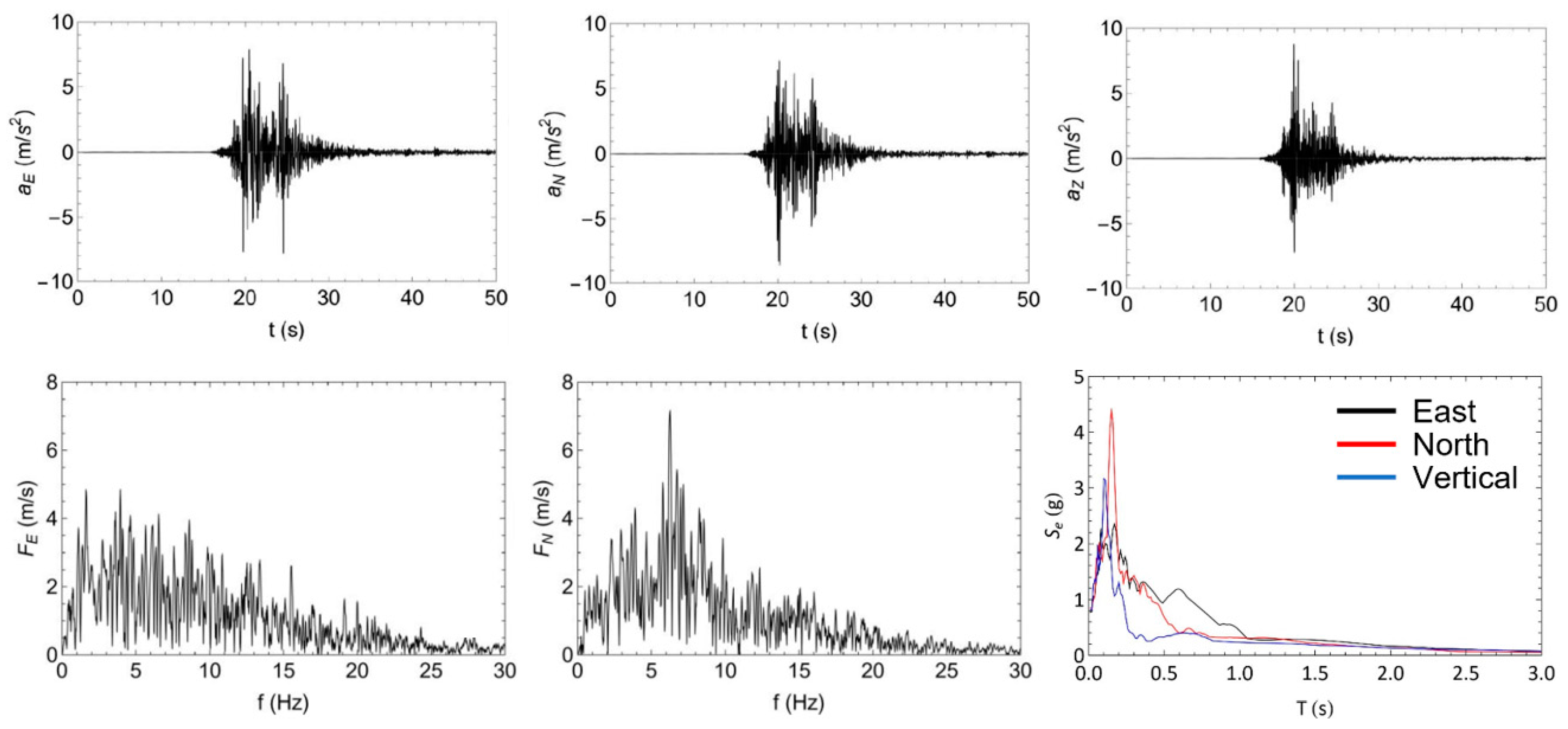 Sensors 23 05303 g007