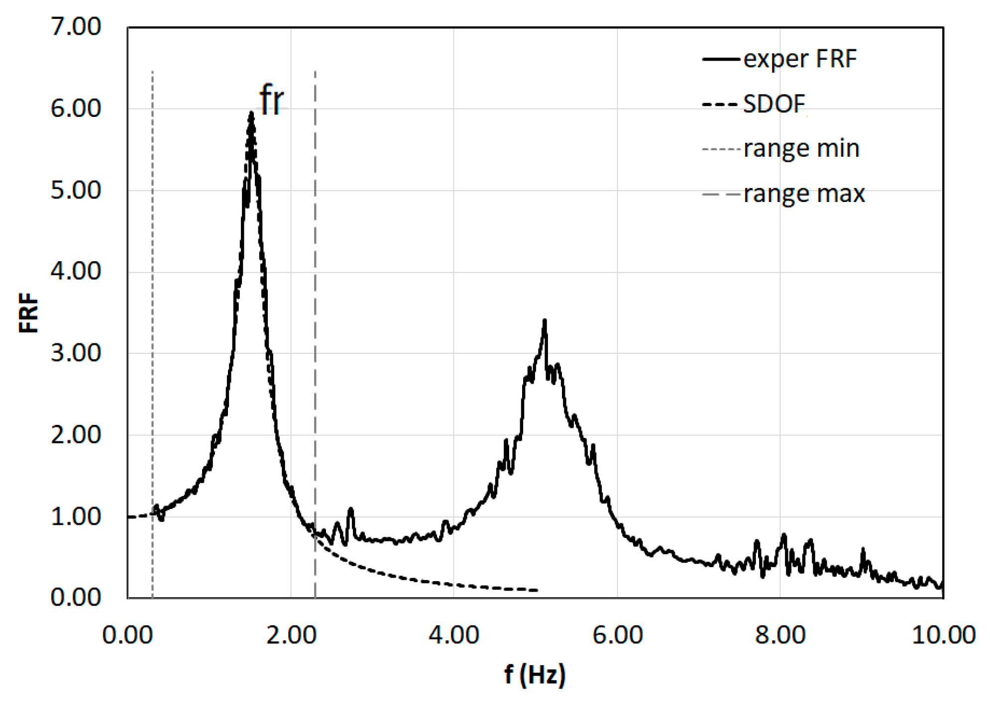 Sensors 23 05303 g014