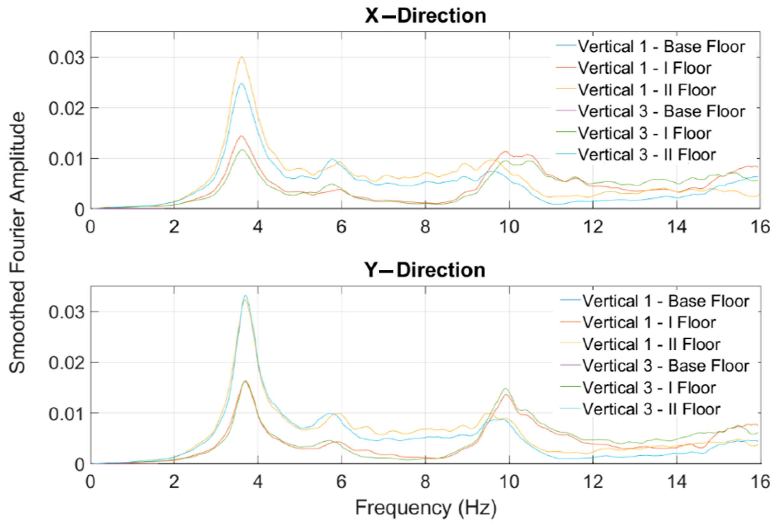 Sensors 23 05303 g016