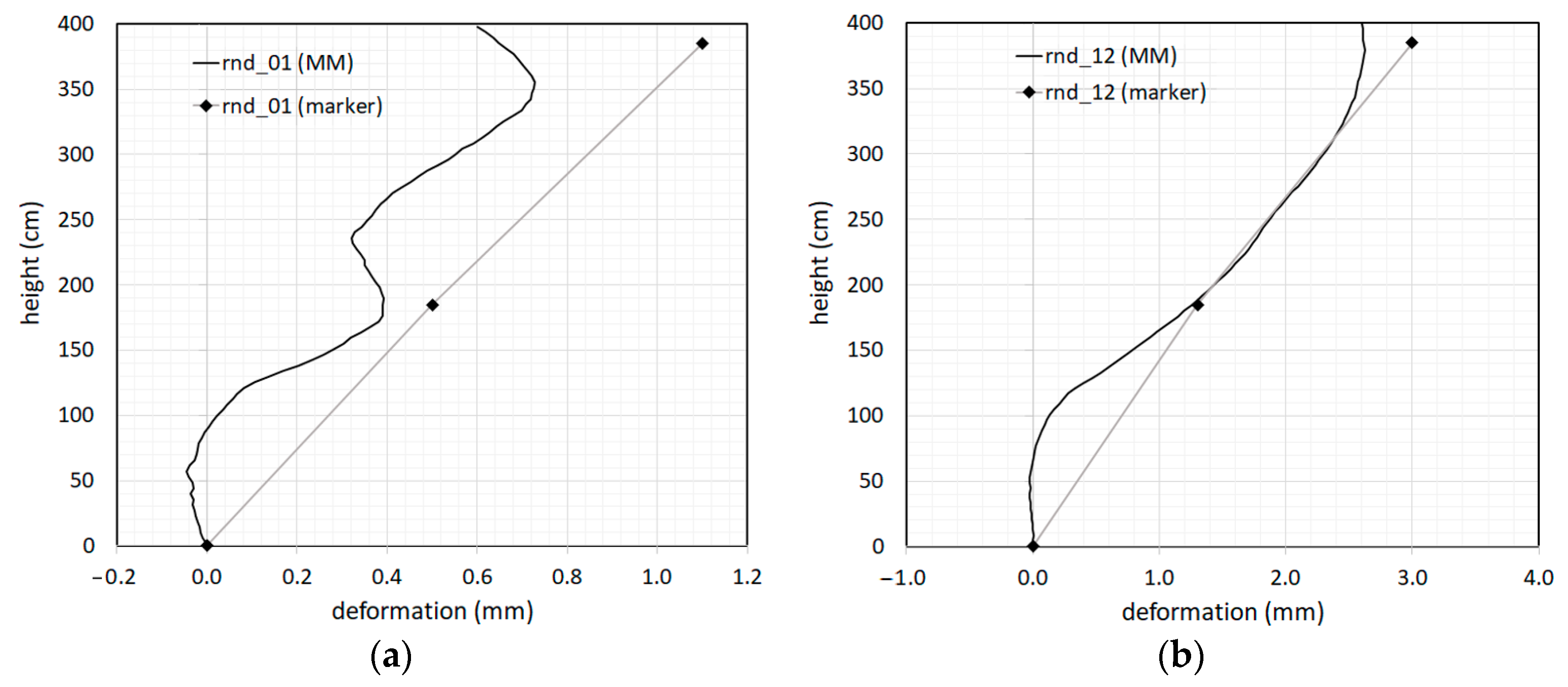 Sensors 23 05303 g022