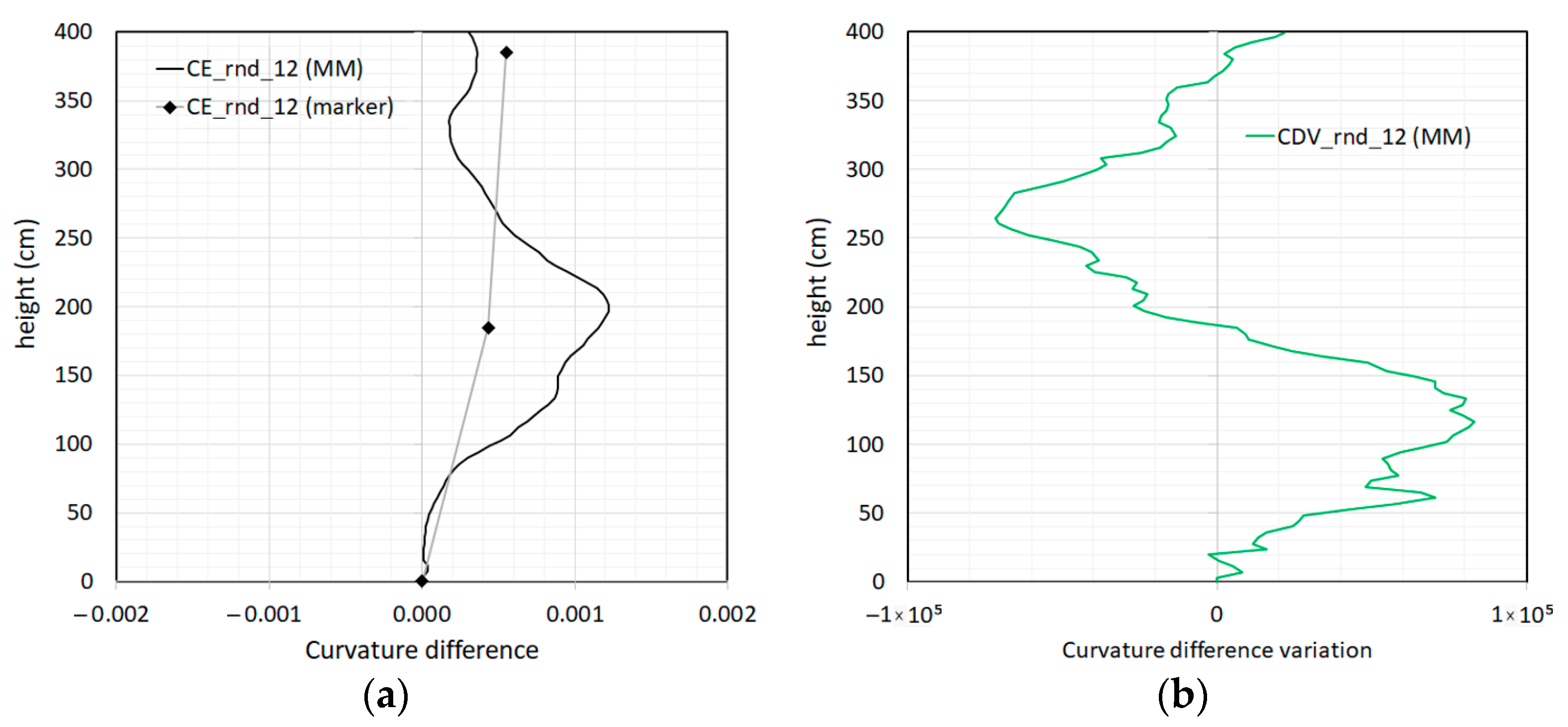 Sensors 23 05303 g023