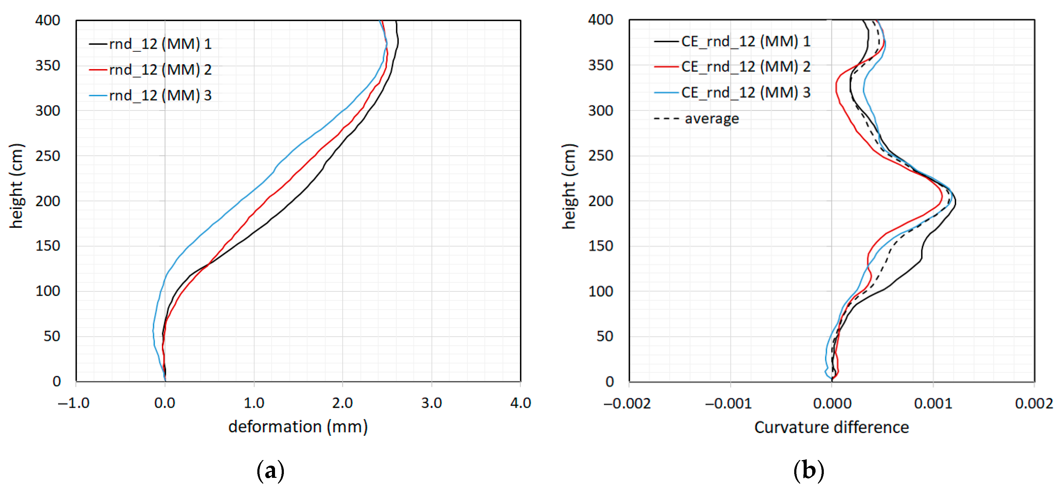 Sensors 23 05303 g024