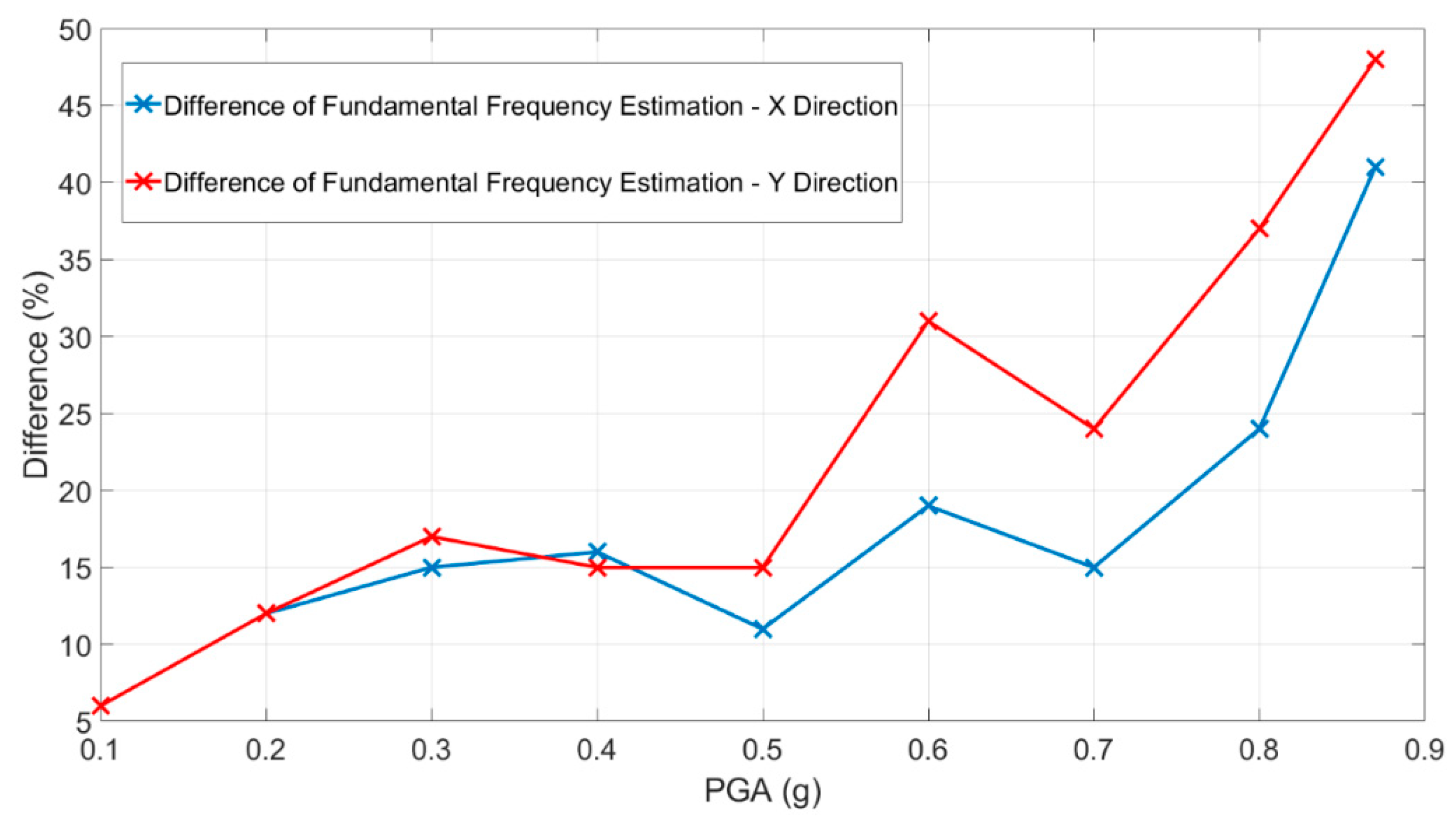 Sensors 23 05303 g026