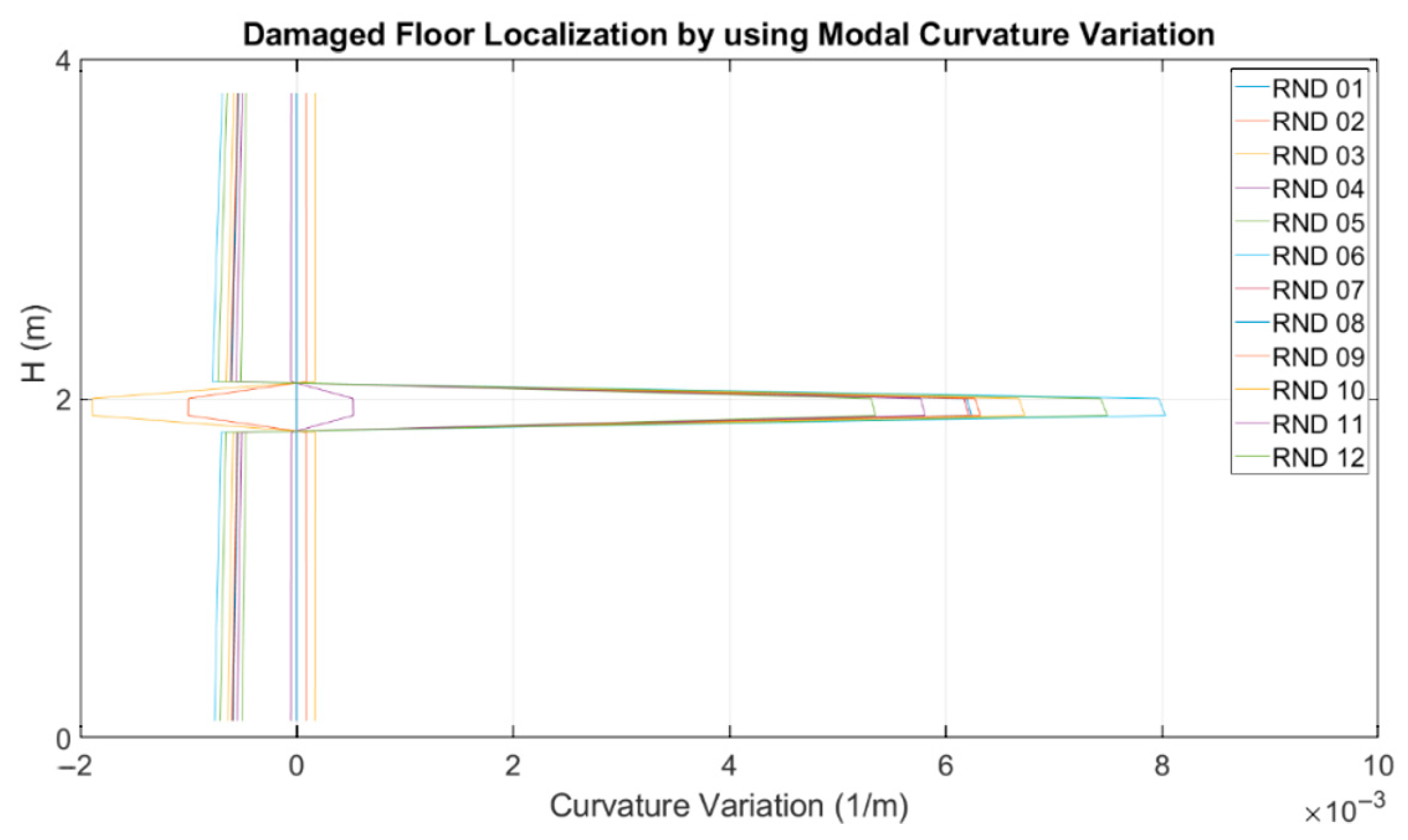 Sensors 23 05303 g028