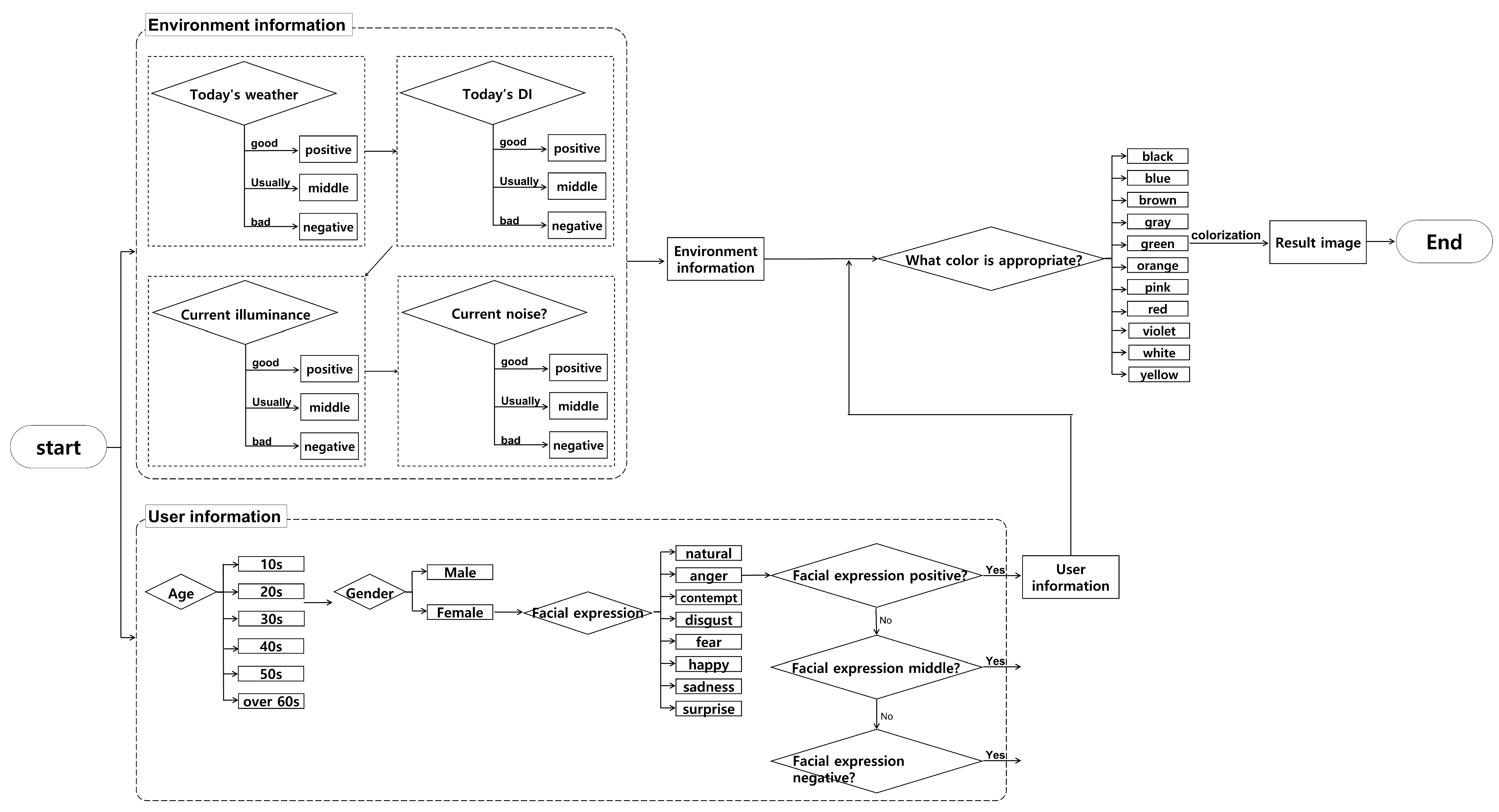Sensors 23 05304 g006