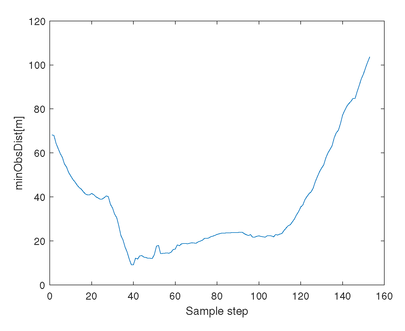 Sensors 23 05305 g008