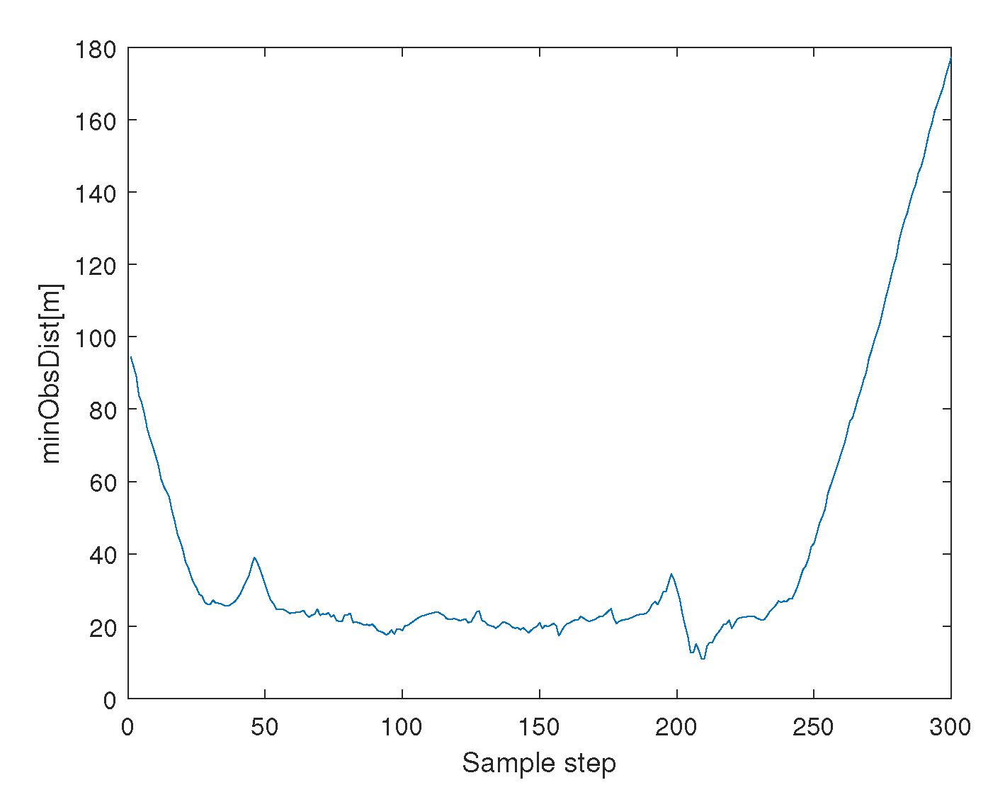 Sensors 23 05305 g016