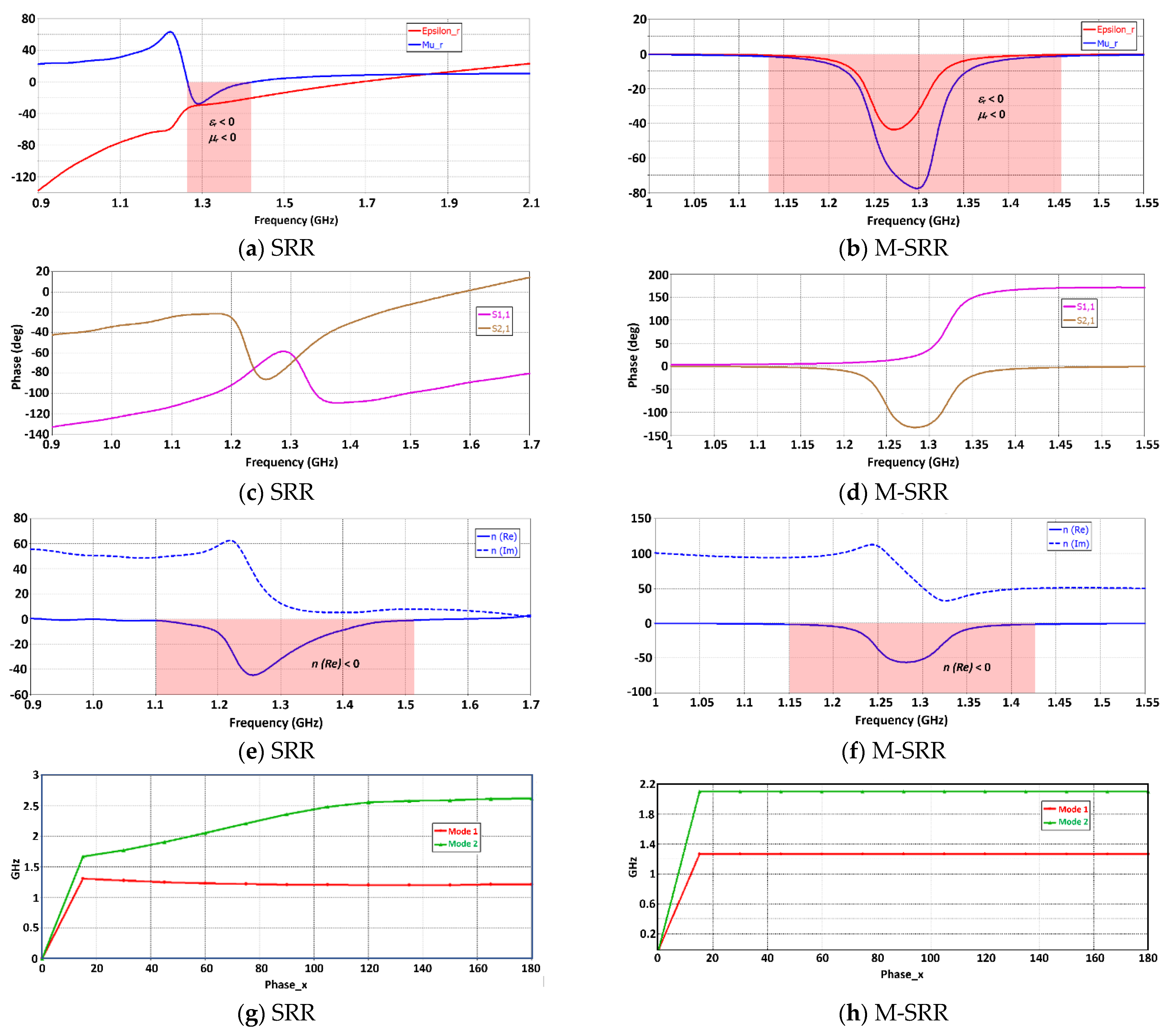 Sensors 23 05306 g003 Sensors 23 05306 g003