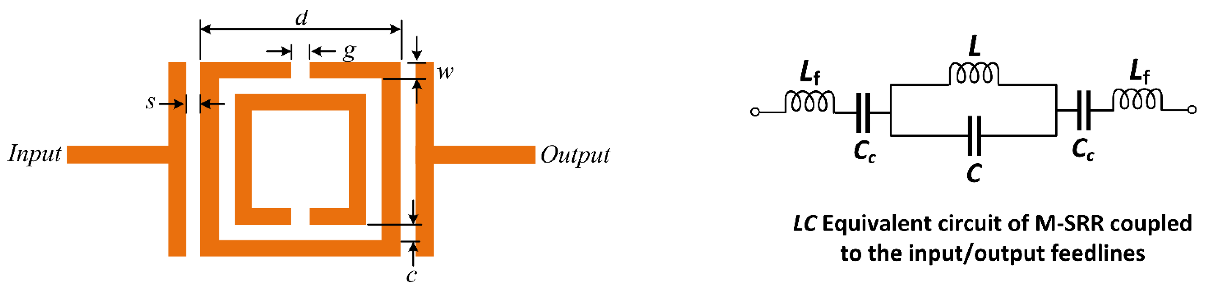 Sensors 23 05306 g004 Sensors 23 05306 g004