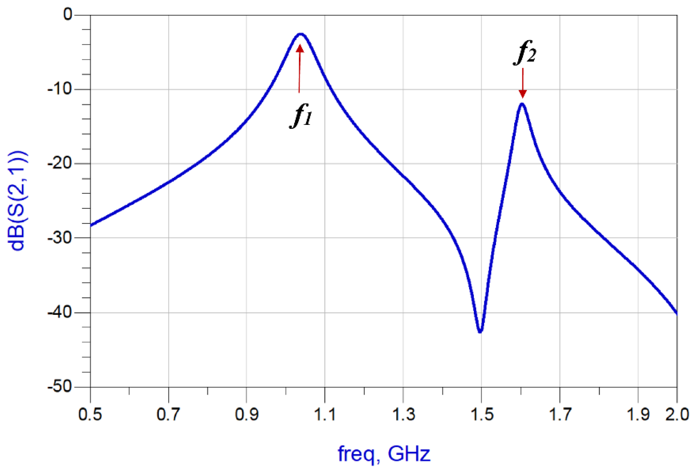 Sensors 23 05306 g005 Sensors 23 05306 g005