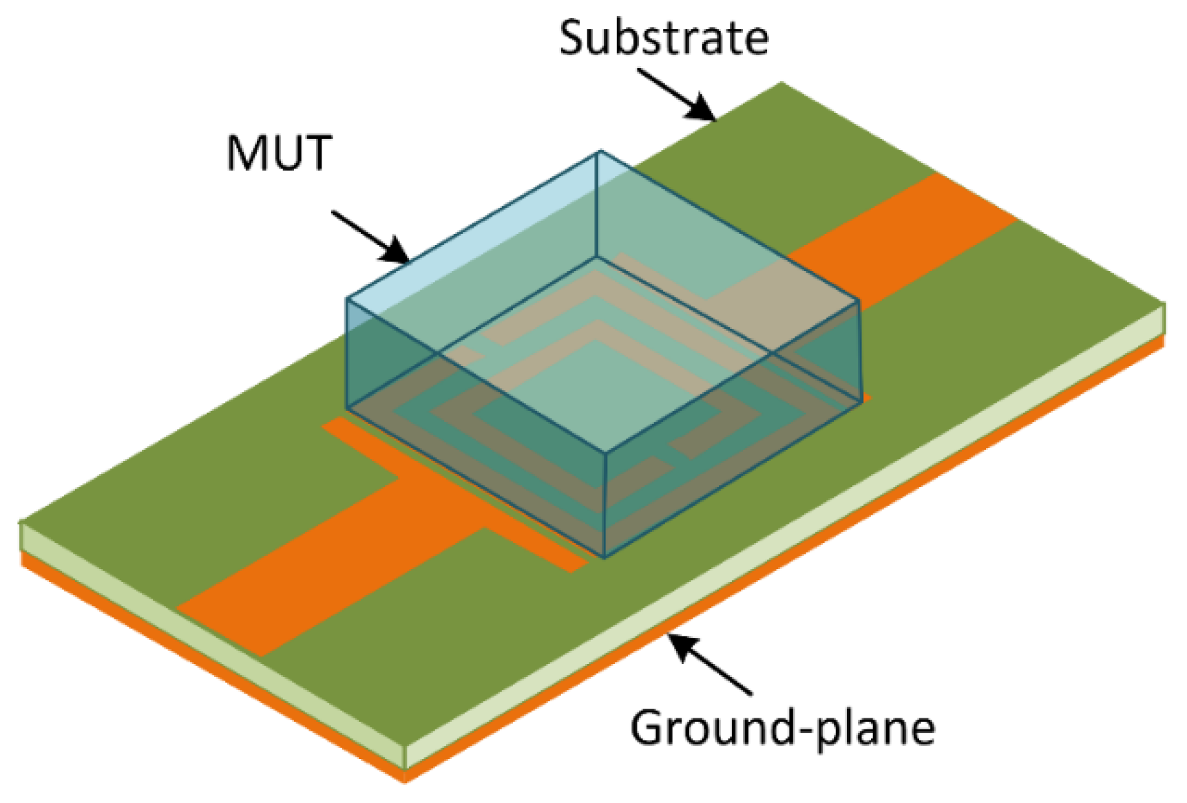 Sensors 23 05306 g006 Sensors 23 05306 g006