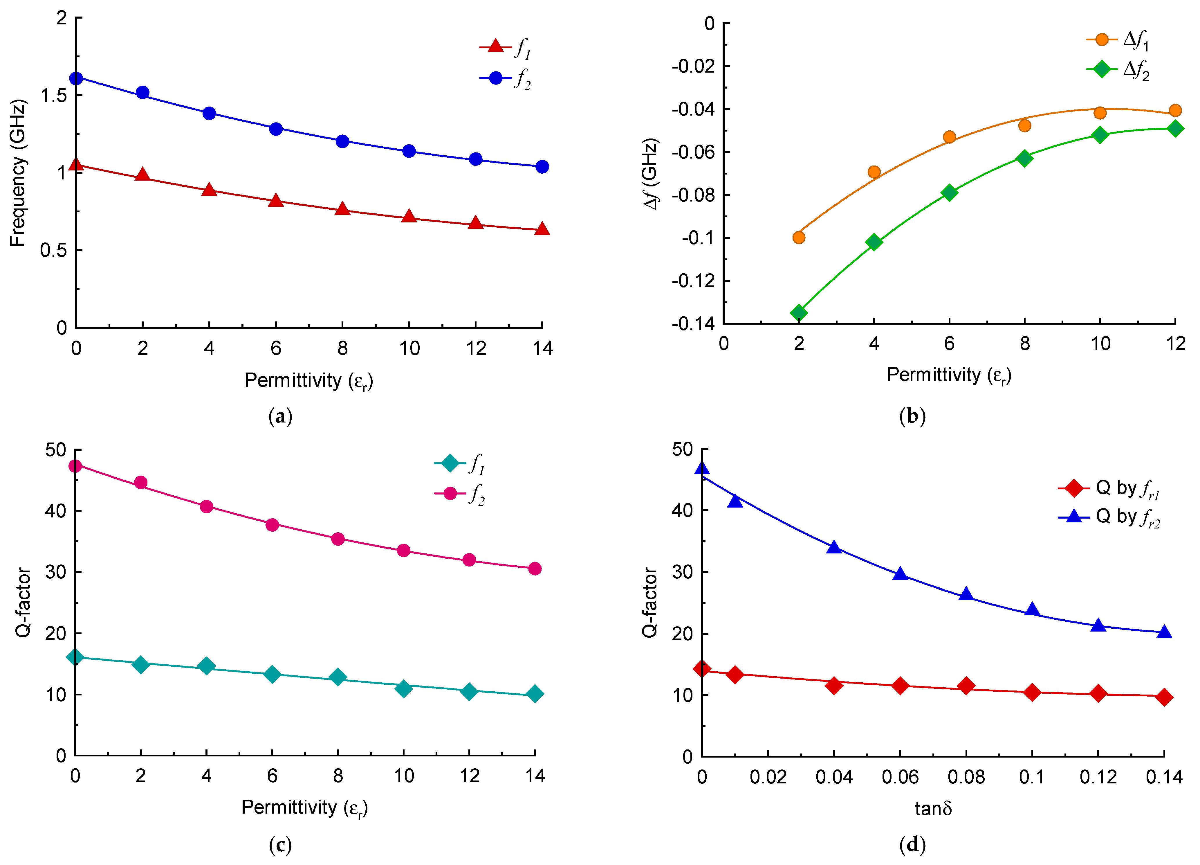 Sensors 23 05306 g007 Sensors 23 05306 g007
