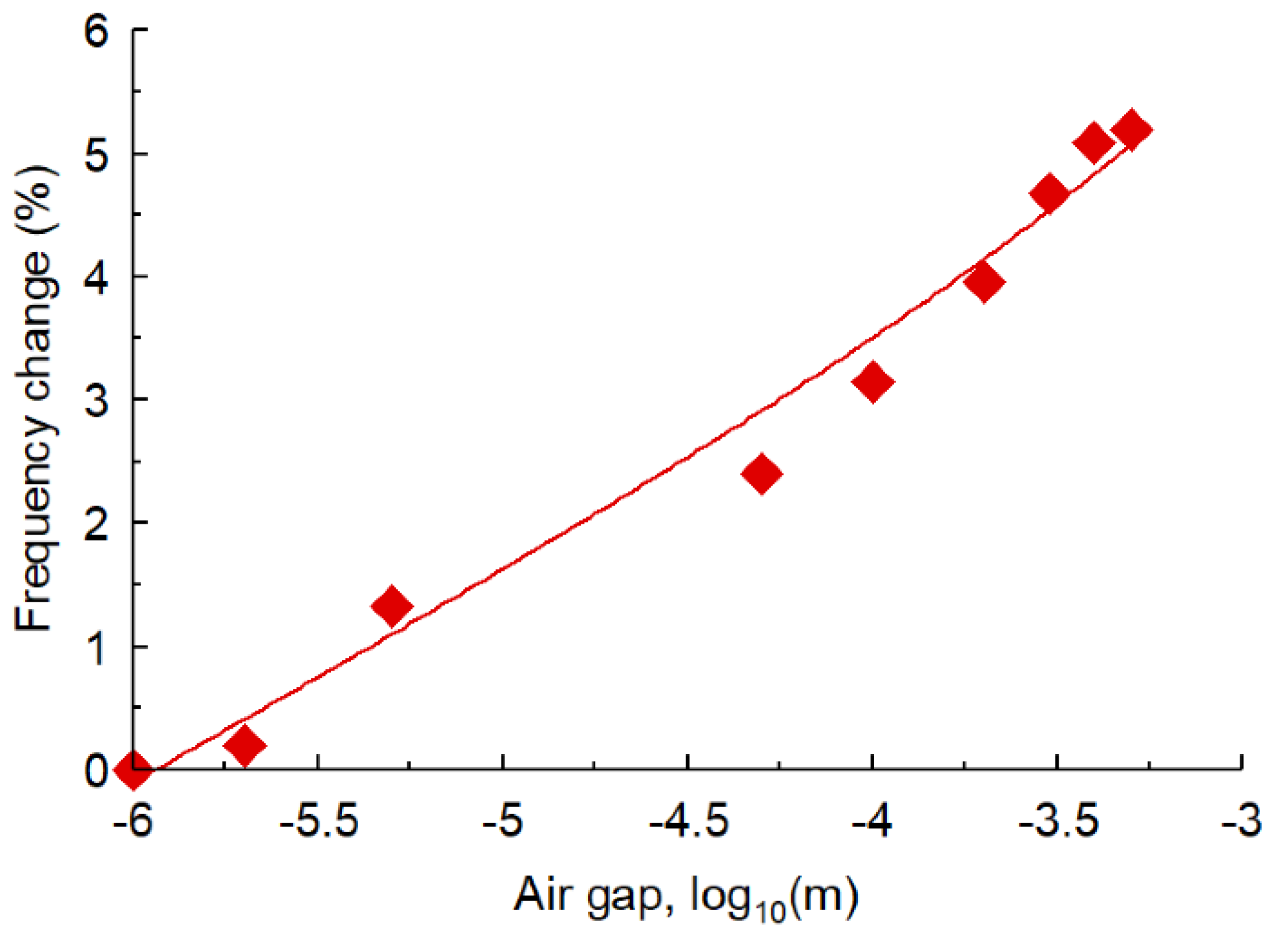 Sensors 23 05306 g008 Sensors 23 05306 g008