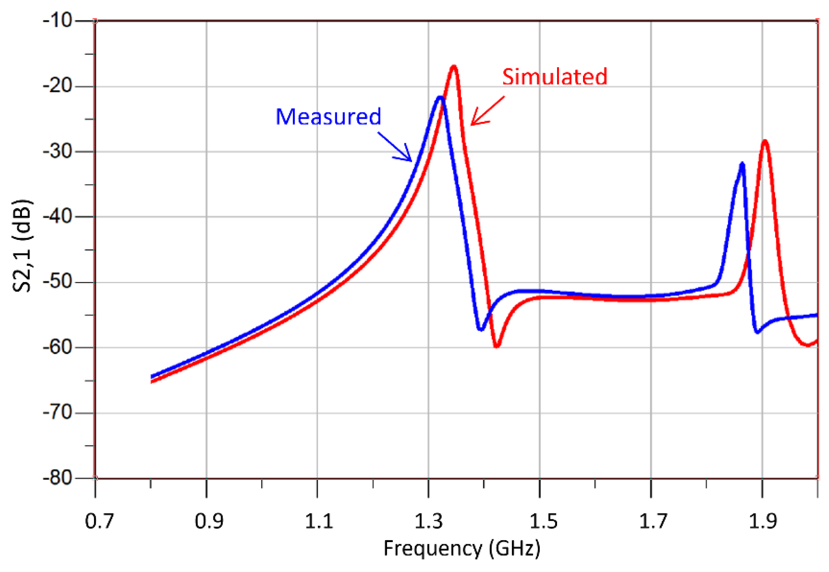 Sensors 23 05306 g018 Sensors 23 05306 g018