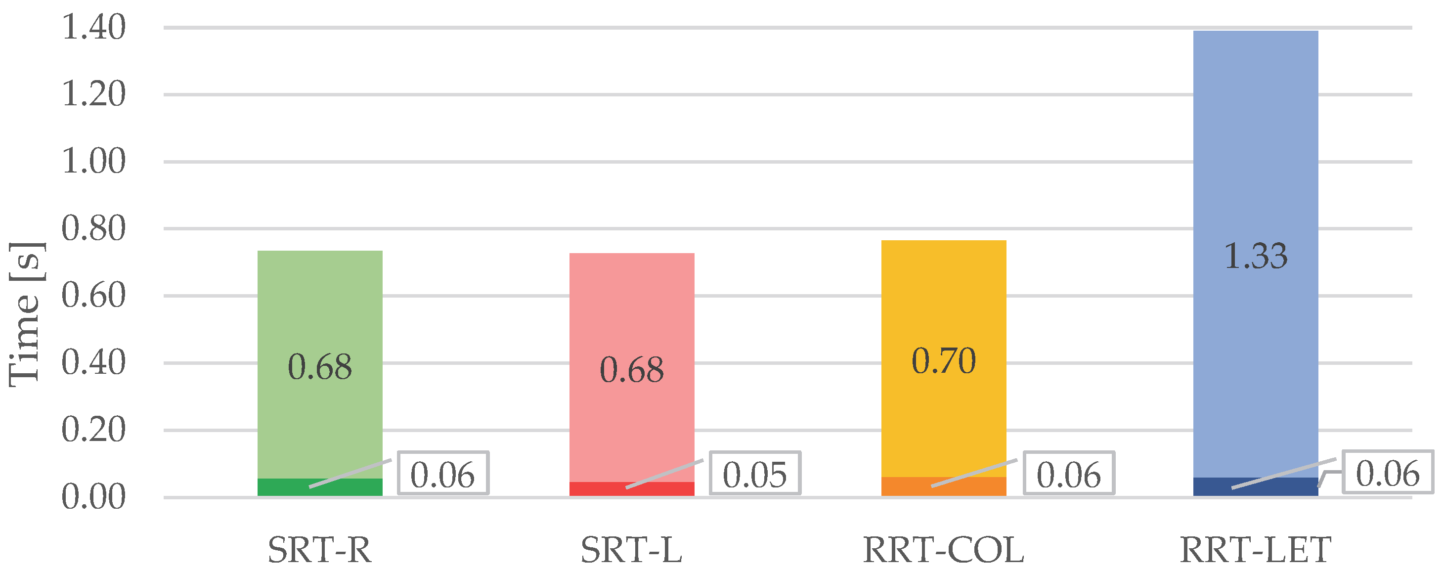 Sensors 23 05309 g007