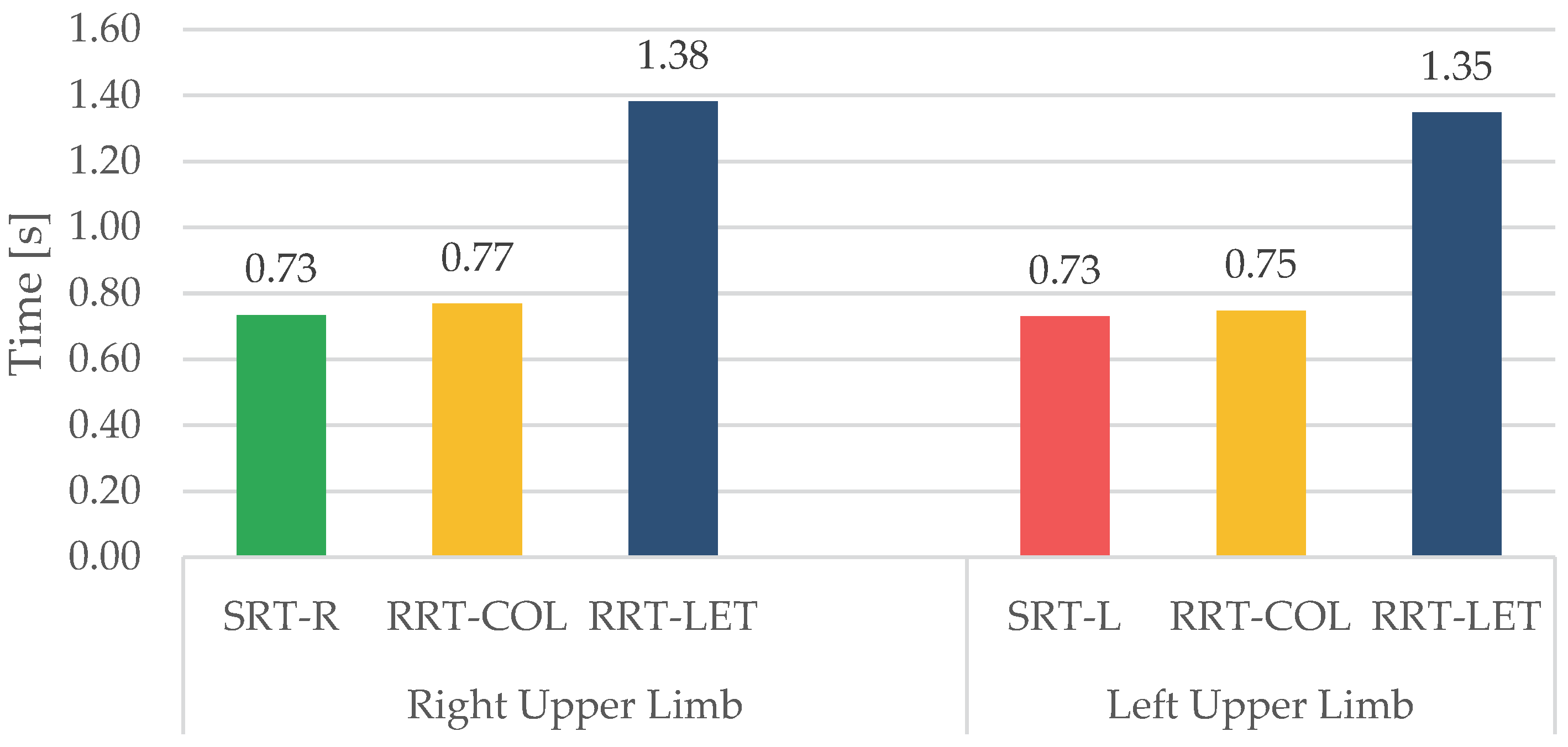 Sensors 23 05309 g008