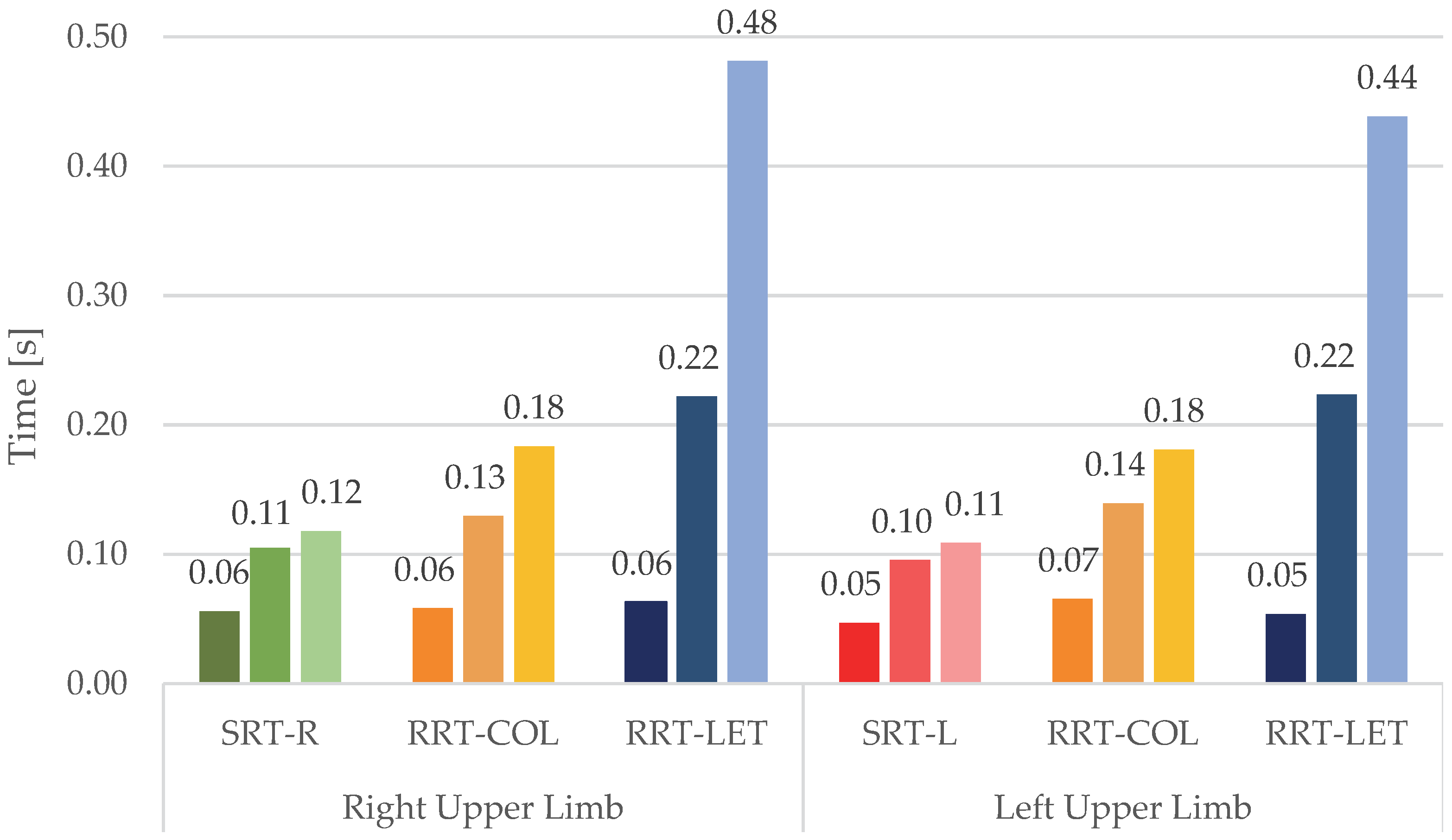 Sensors 23 05309 g009