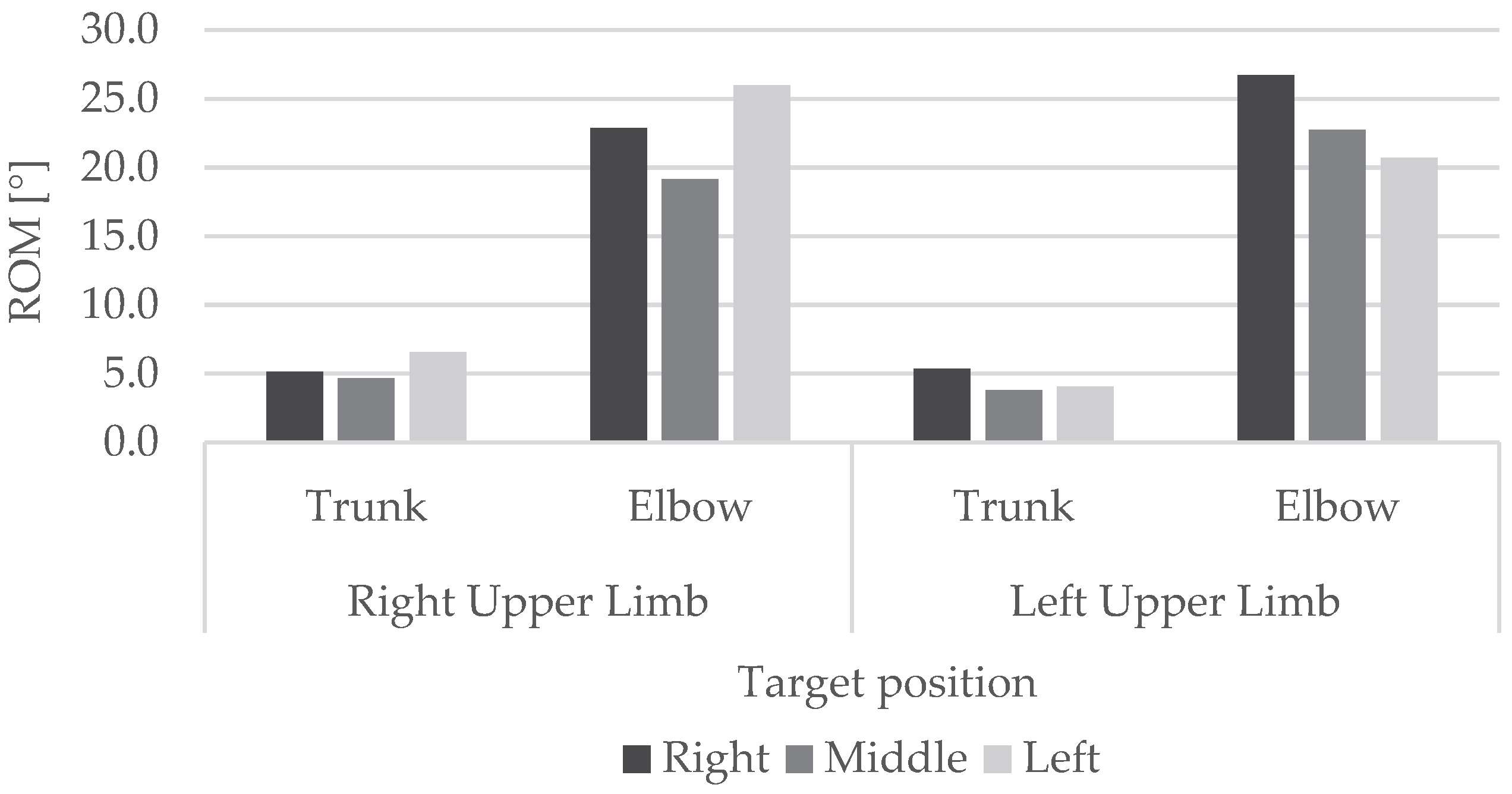 Sensors 23 05309 g011