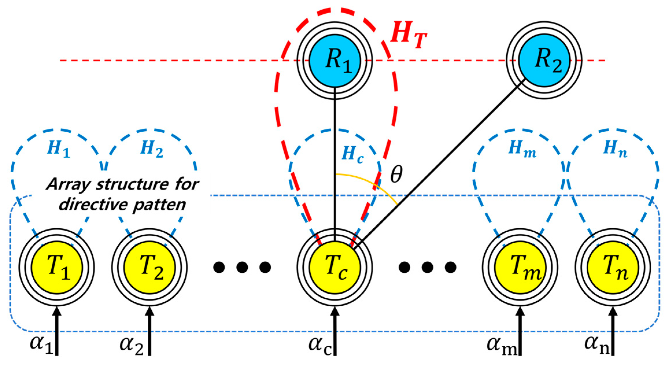 Sensors 23 05312 g002