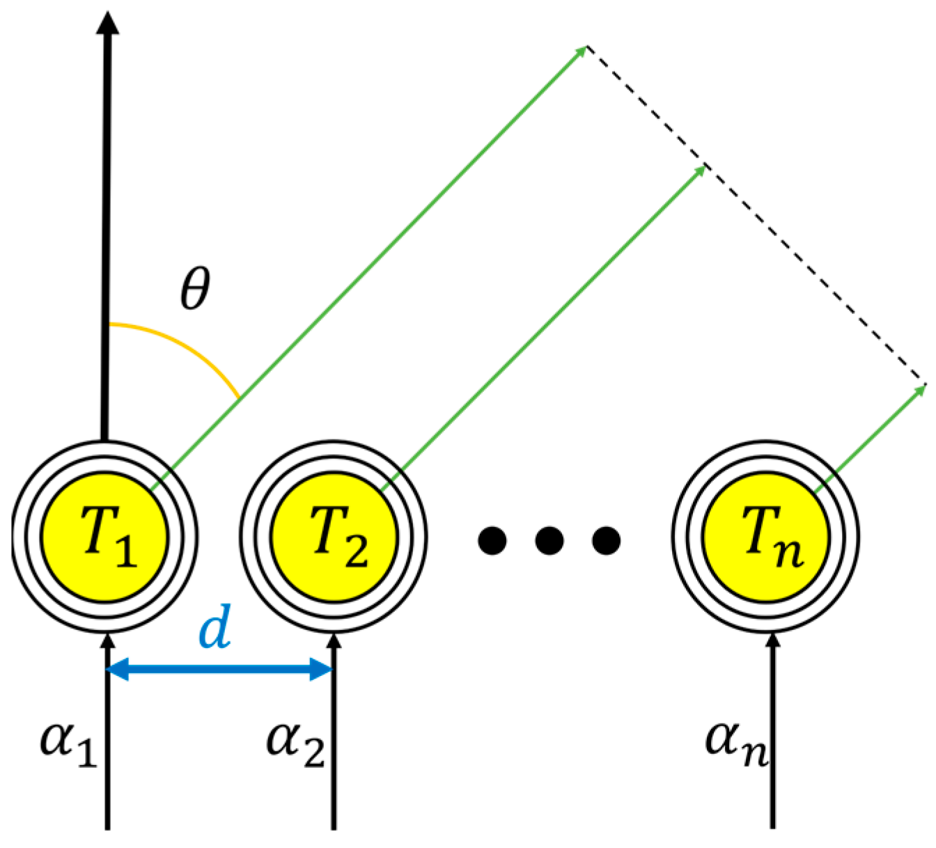 Sensors 23 05312 g003