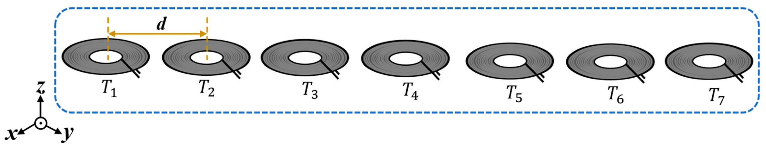 Sensors 23 05312 g005