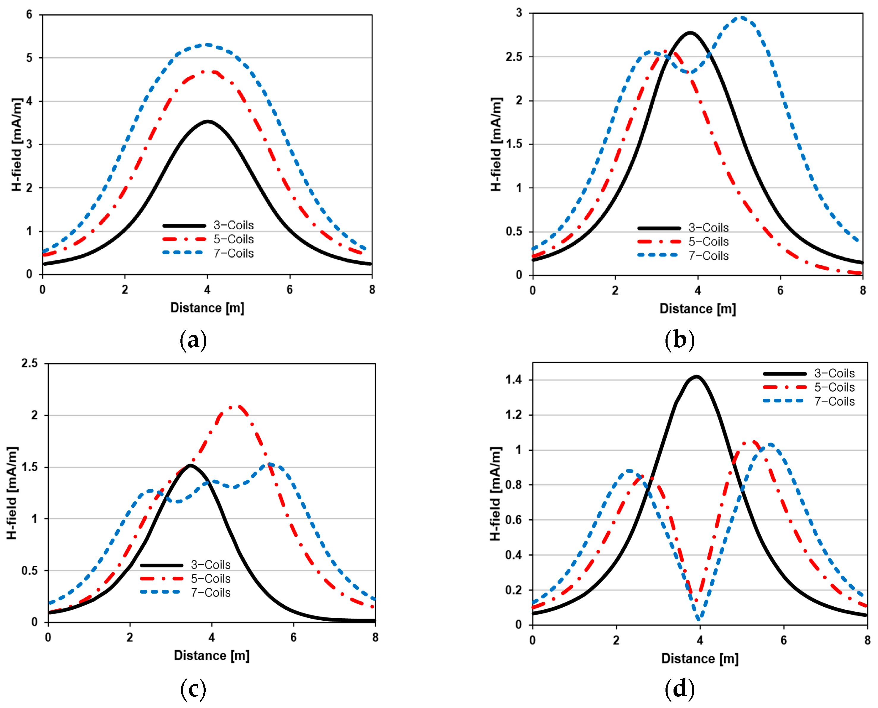 Sensors 23 05312 g006