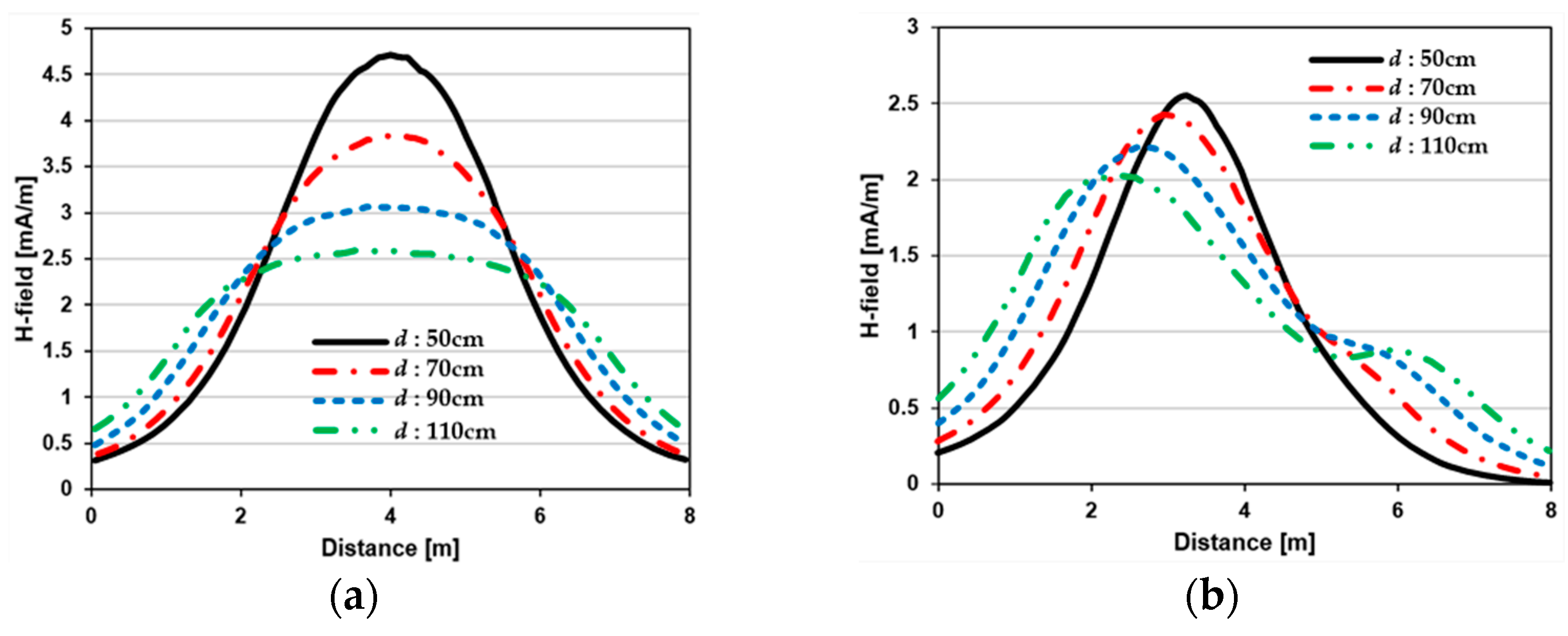 Sensors 23 05312 g007a