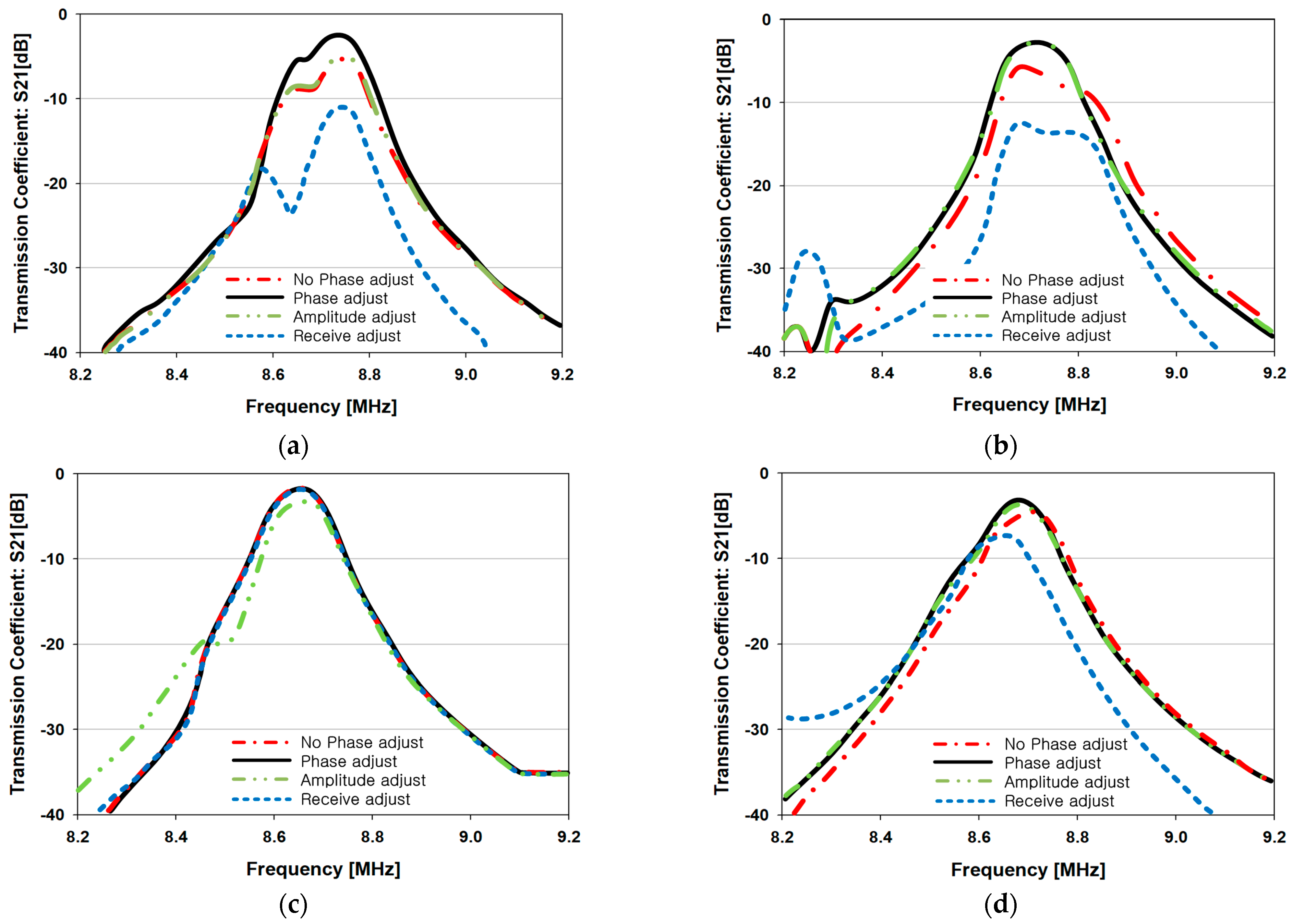 Sensors 23 05312 g008a