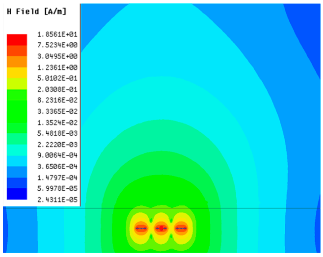 Sensors 23 05312 i002