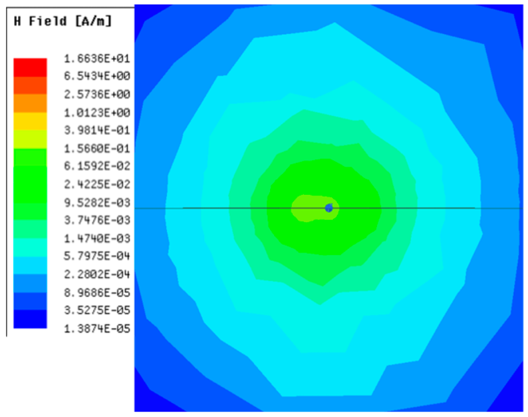 Sensors 23 05312 i003
