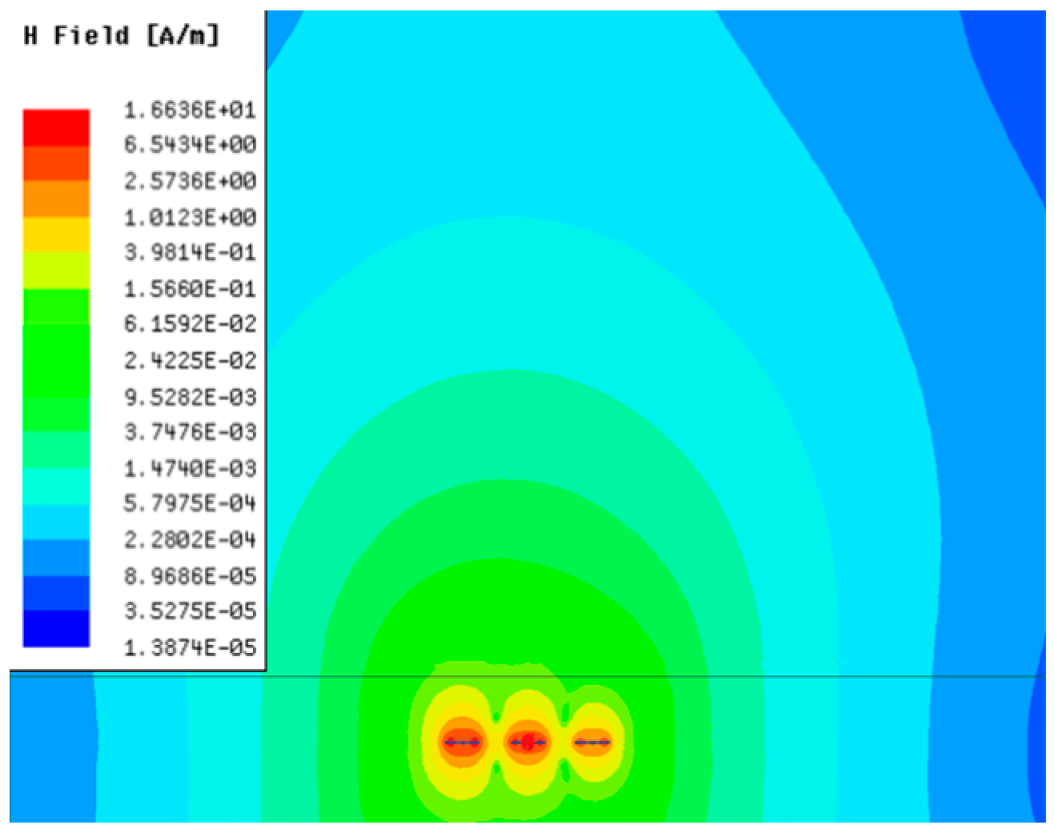 Sensors 23 05312 i004