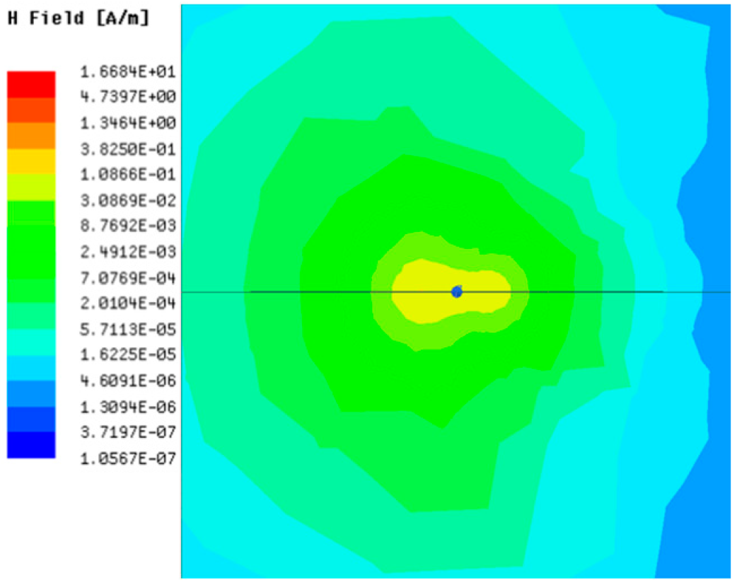 Sensors 23 05312 i005