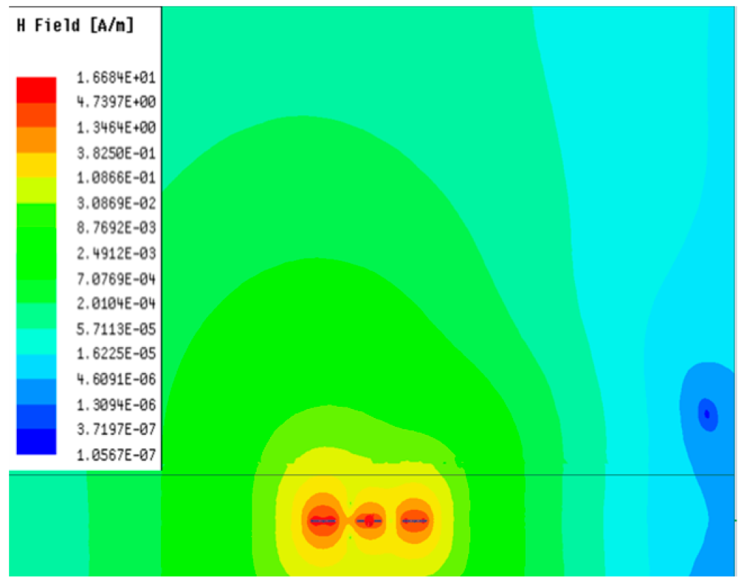 Sensors 23 05312 i006