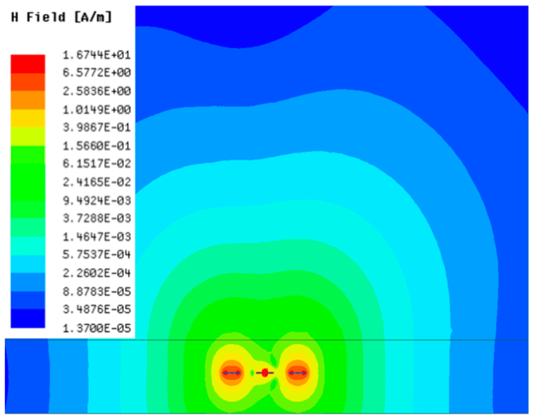 Sensors 23 05312 i008