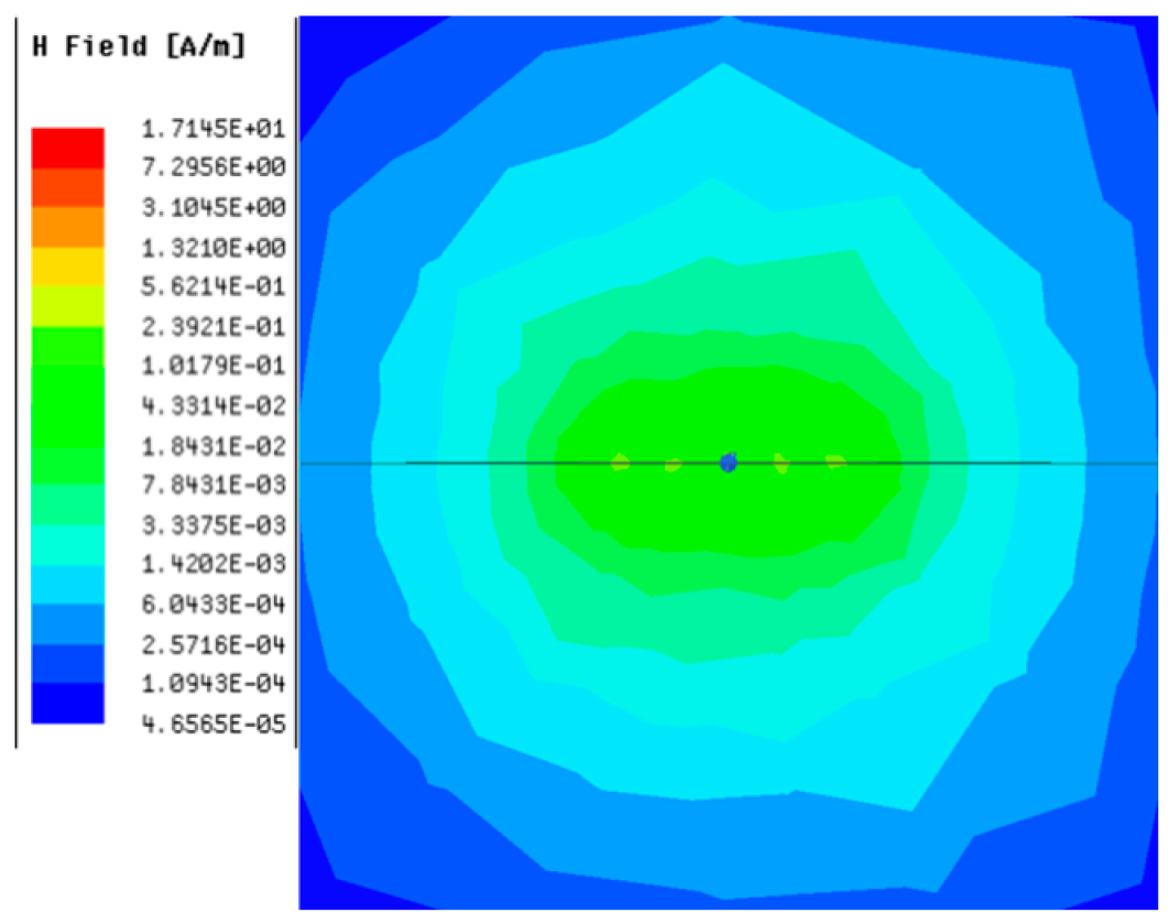 Sensors 23 05312 i009