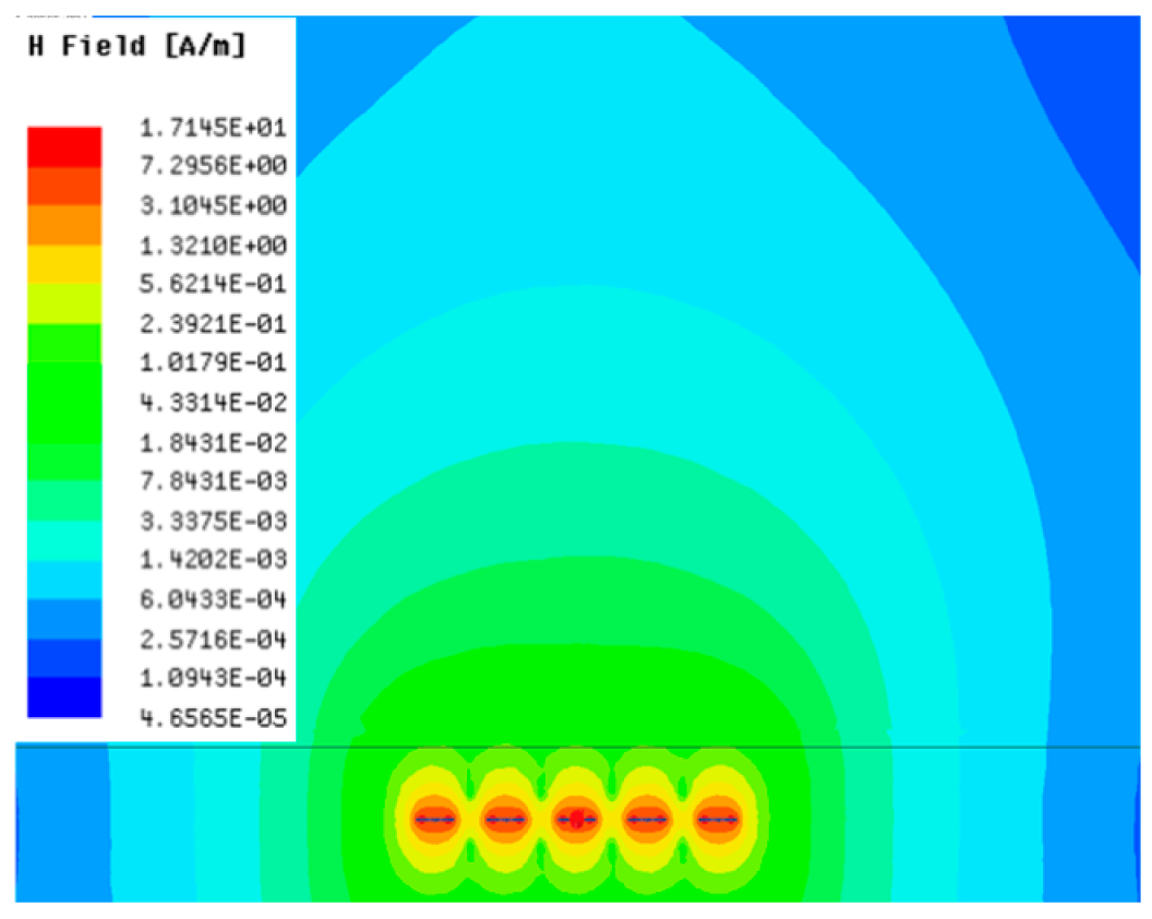 Sensors 23 05312 i010